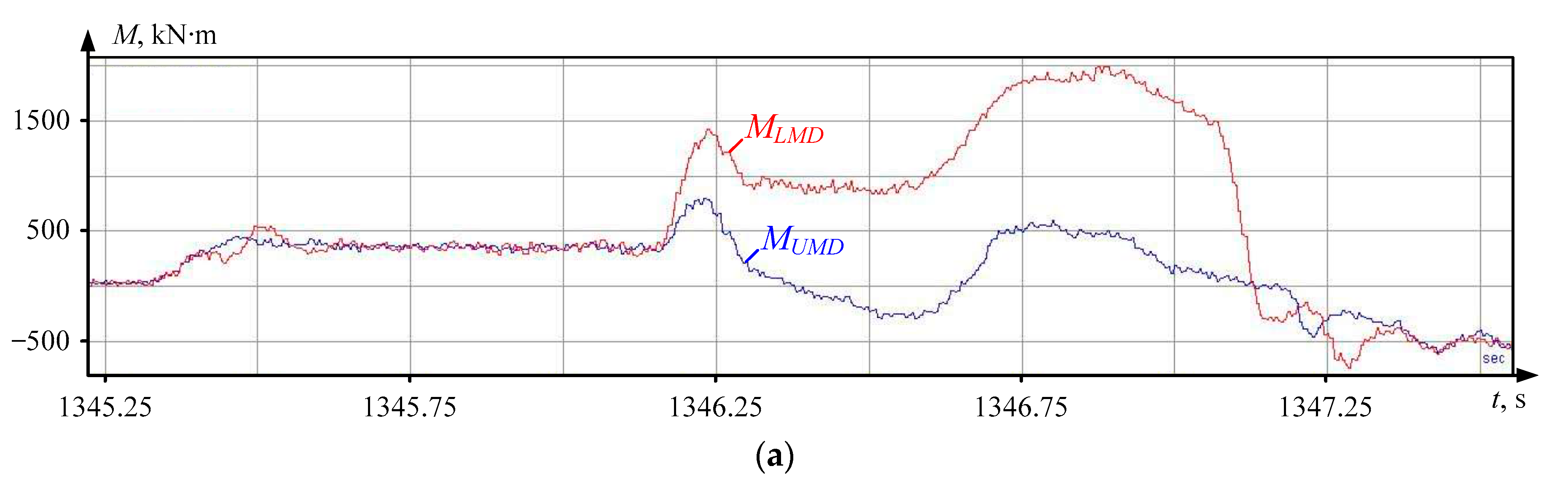 Energies 17 03878 g009a