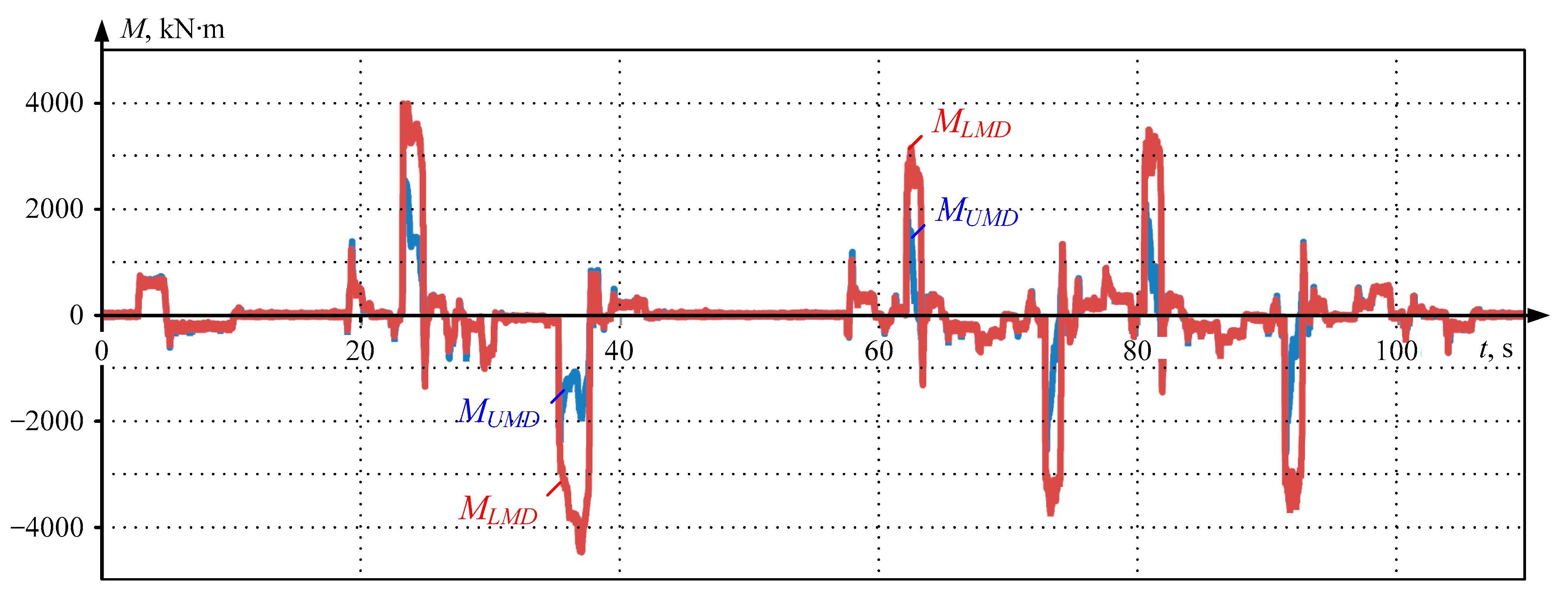 Energies 17 03878 g010