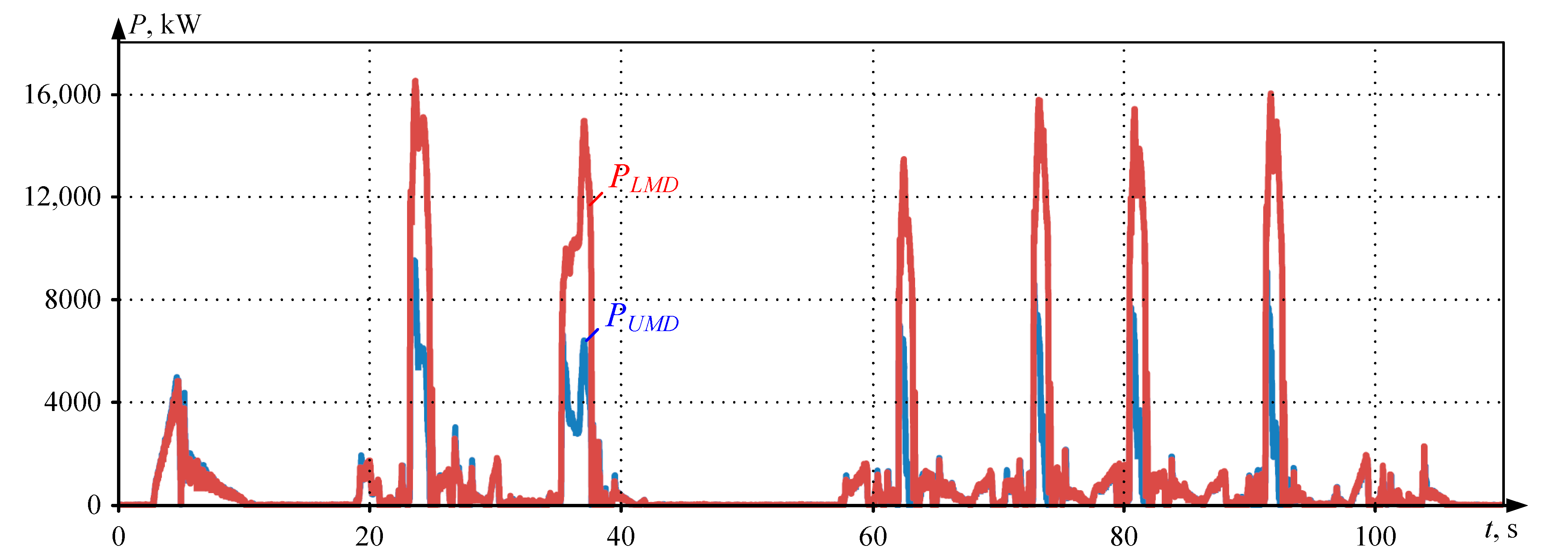 Energies 17 03878 g011