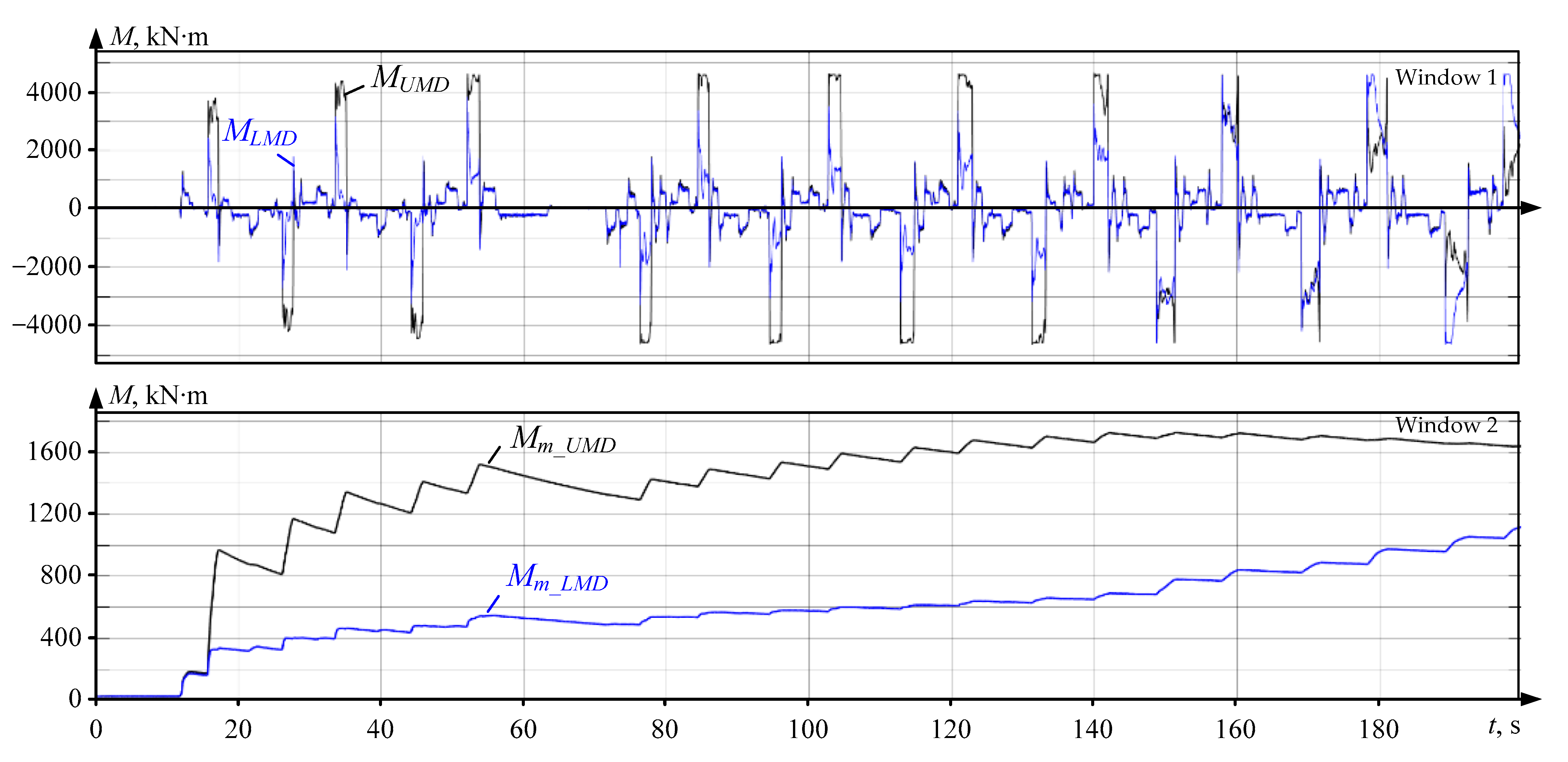 Energies 17 03878 g013