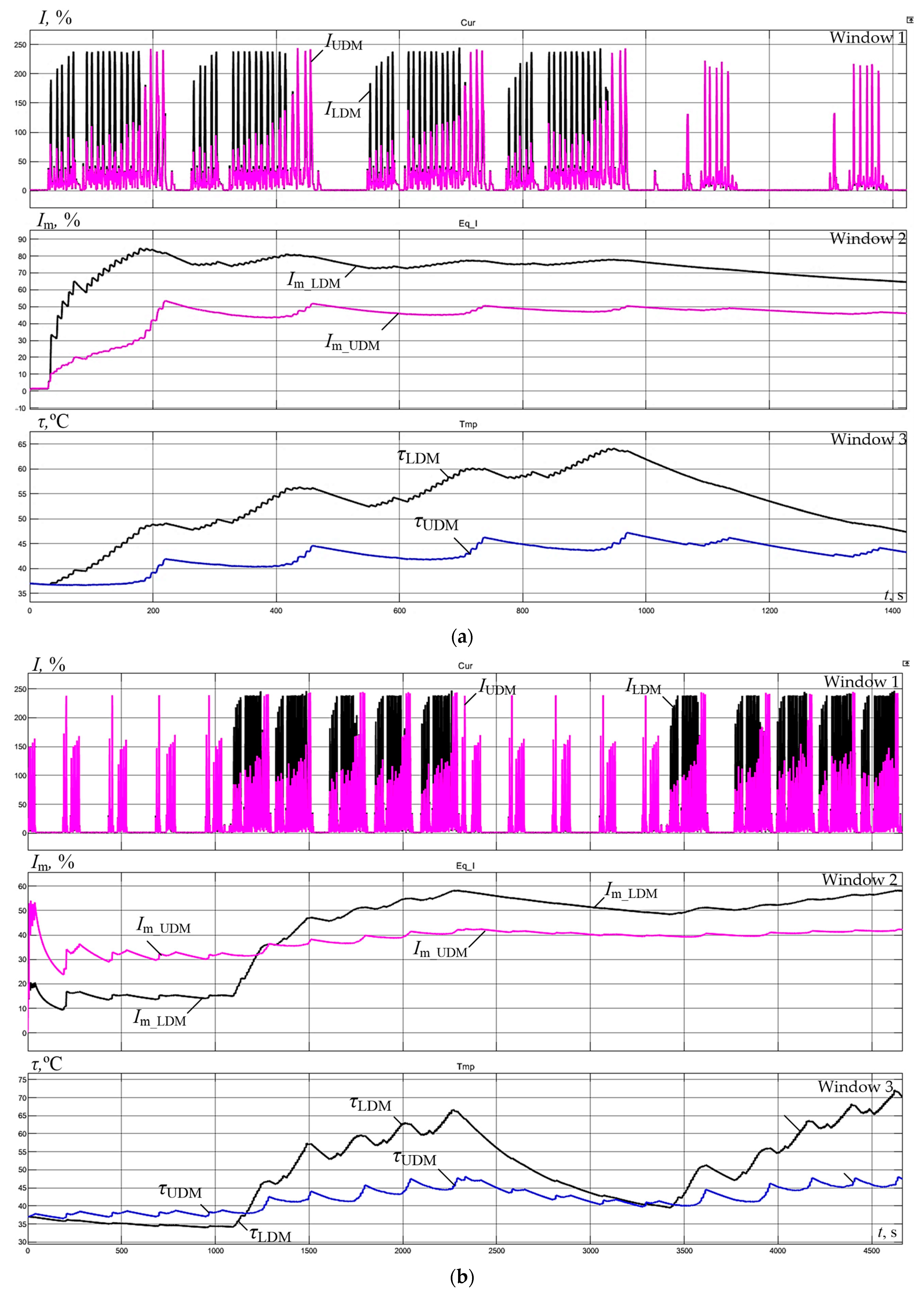 Energies 17 03878 g017