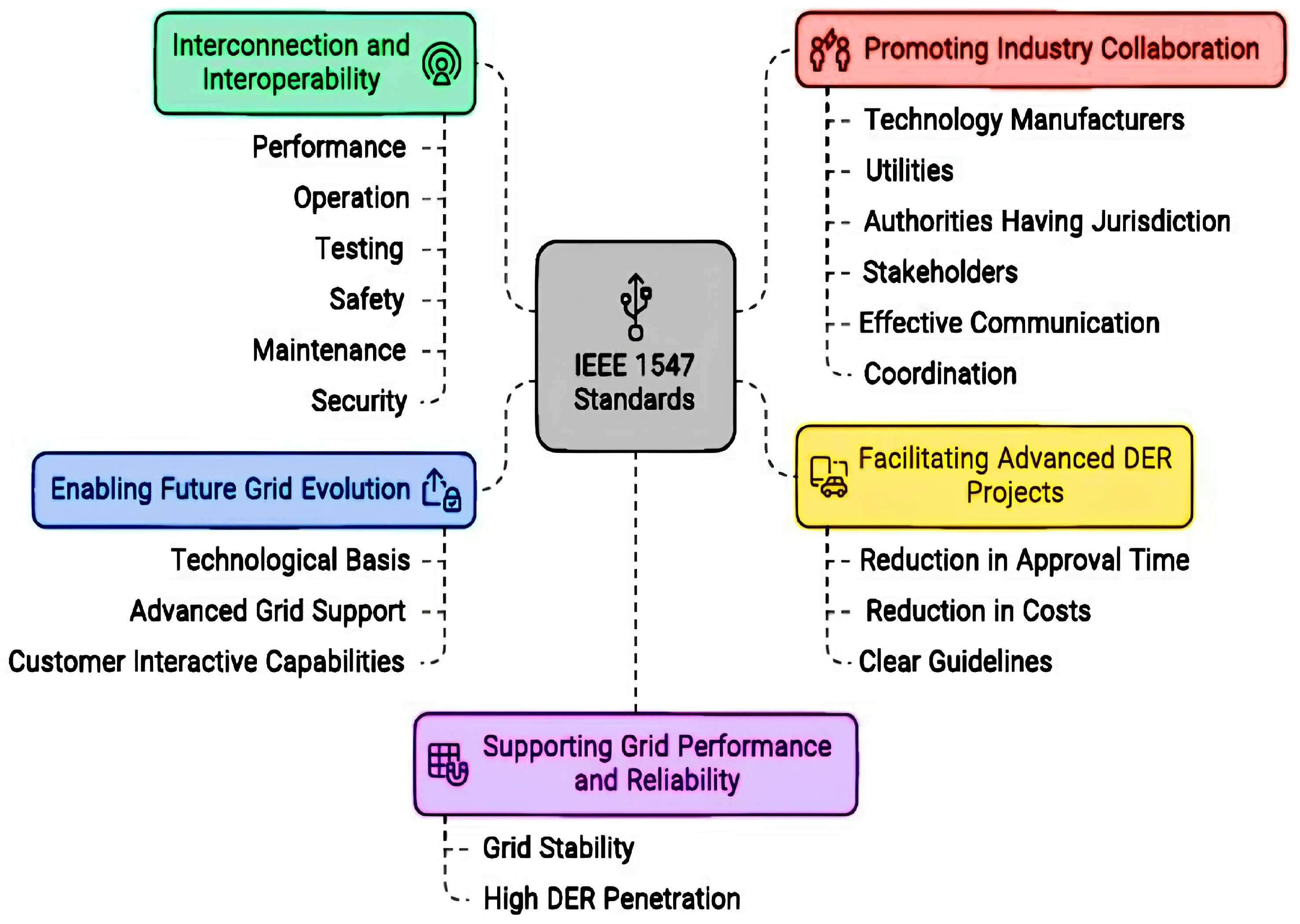 Energies 17 03879 g002