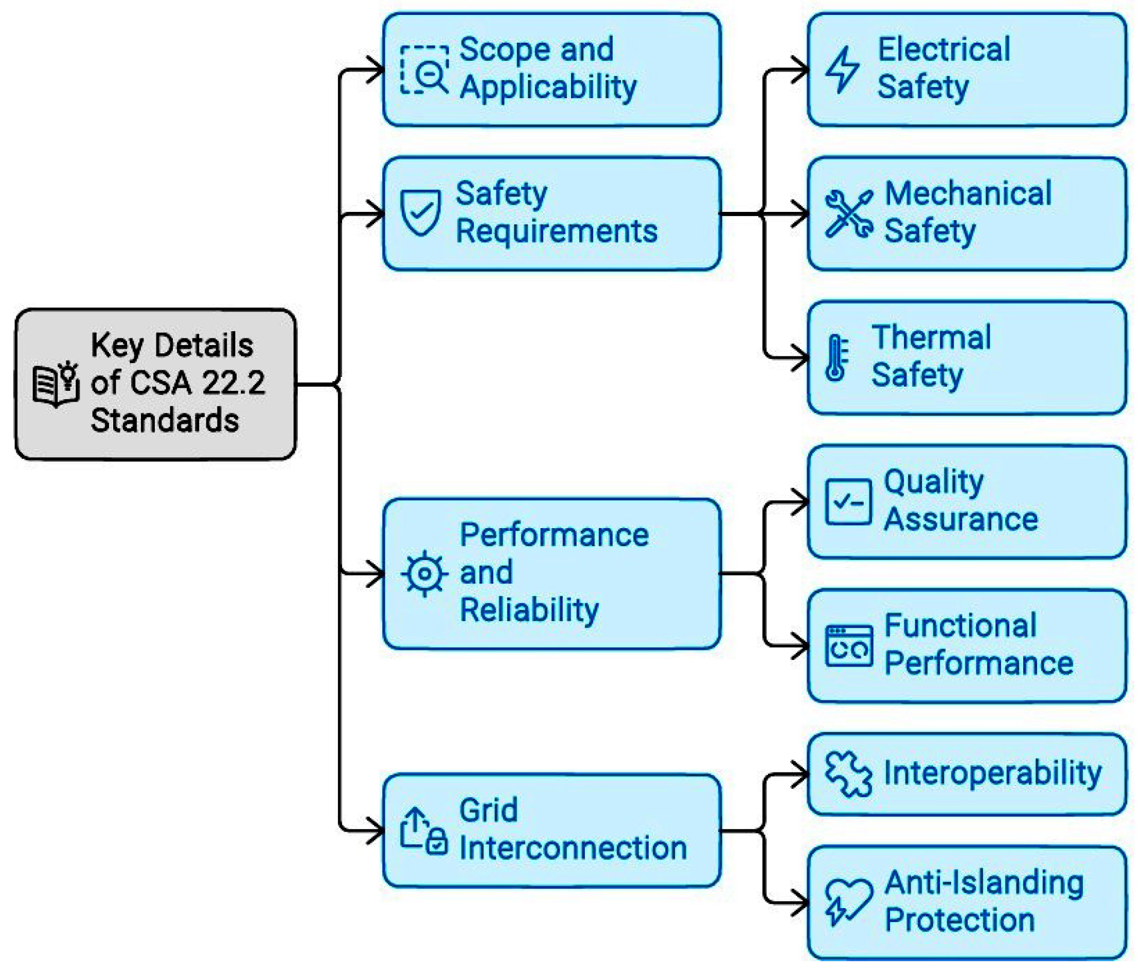 Energies 17 03879 g003