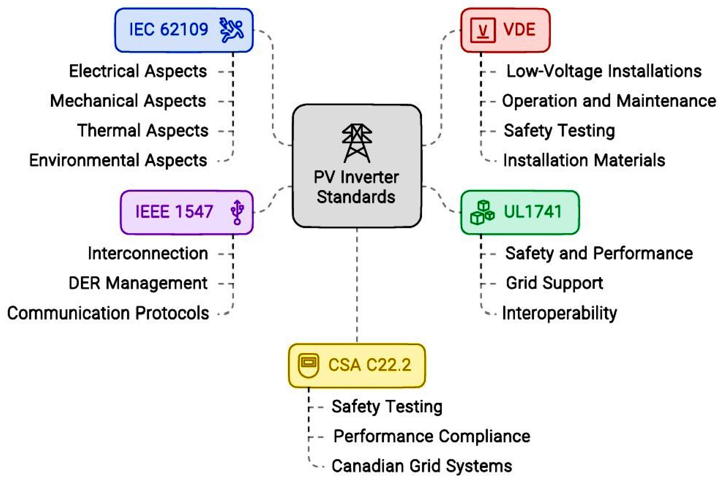 Energies 17 03879 g005