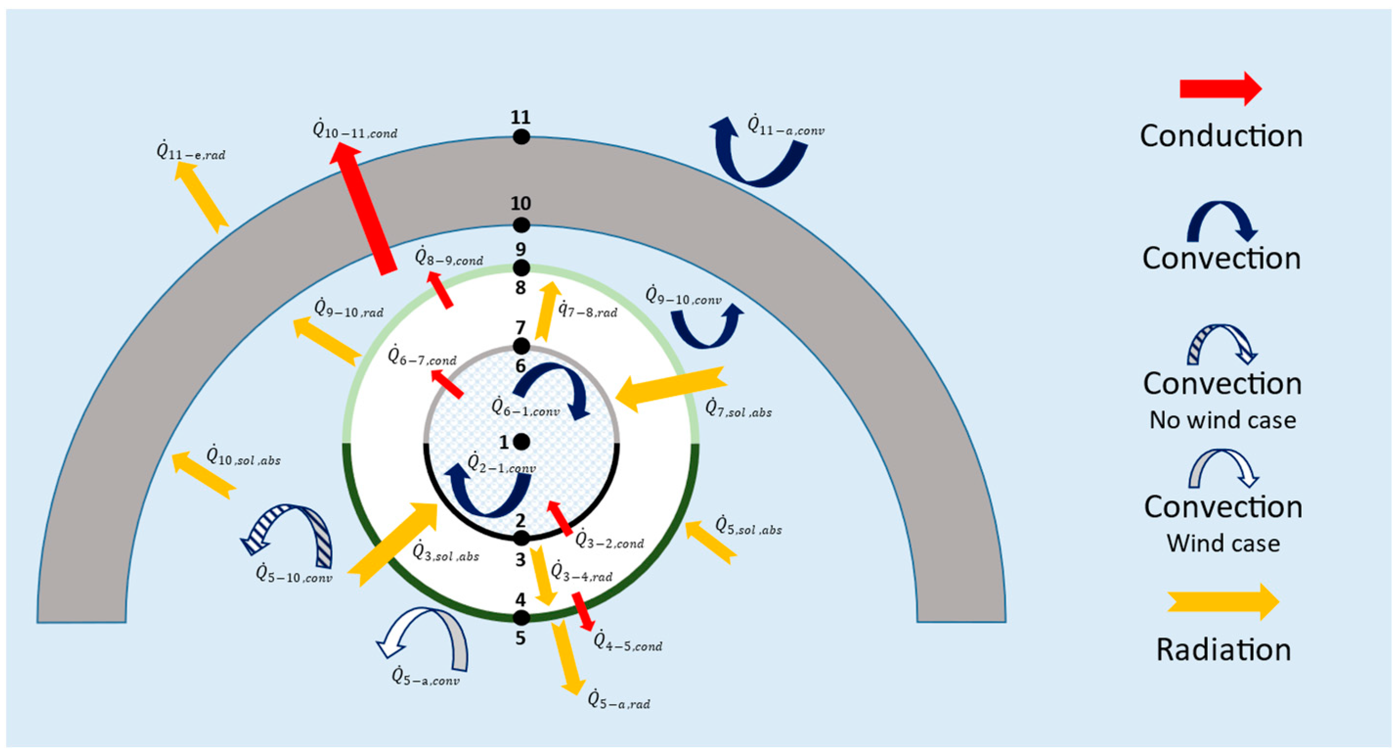 Energies 17 03880 g004