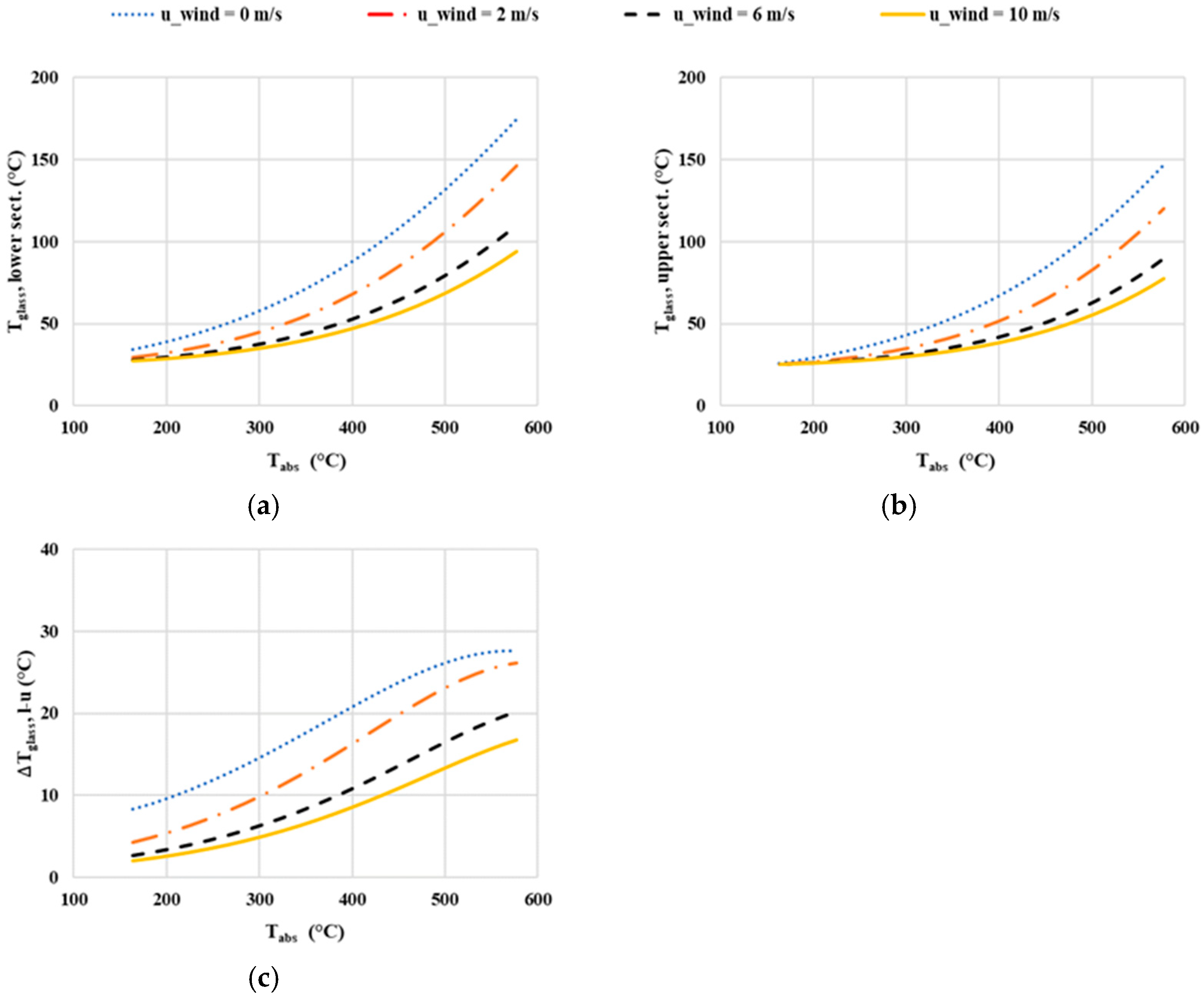 Energies 17 03880 g008