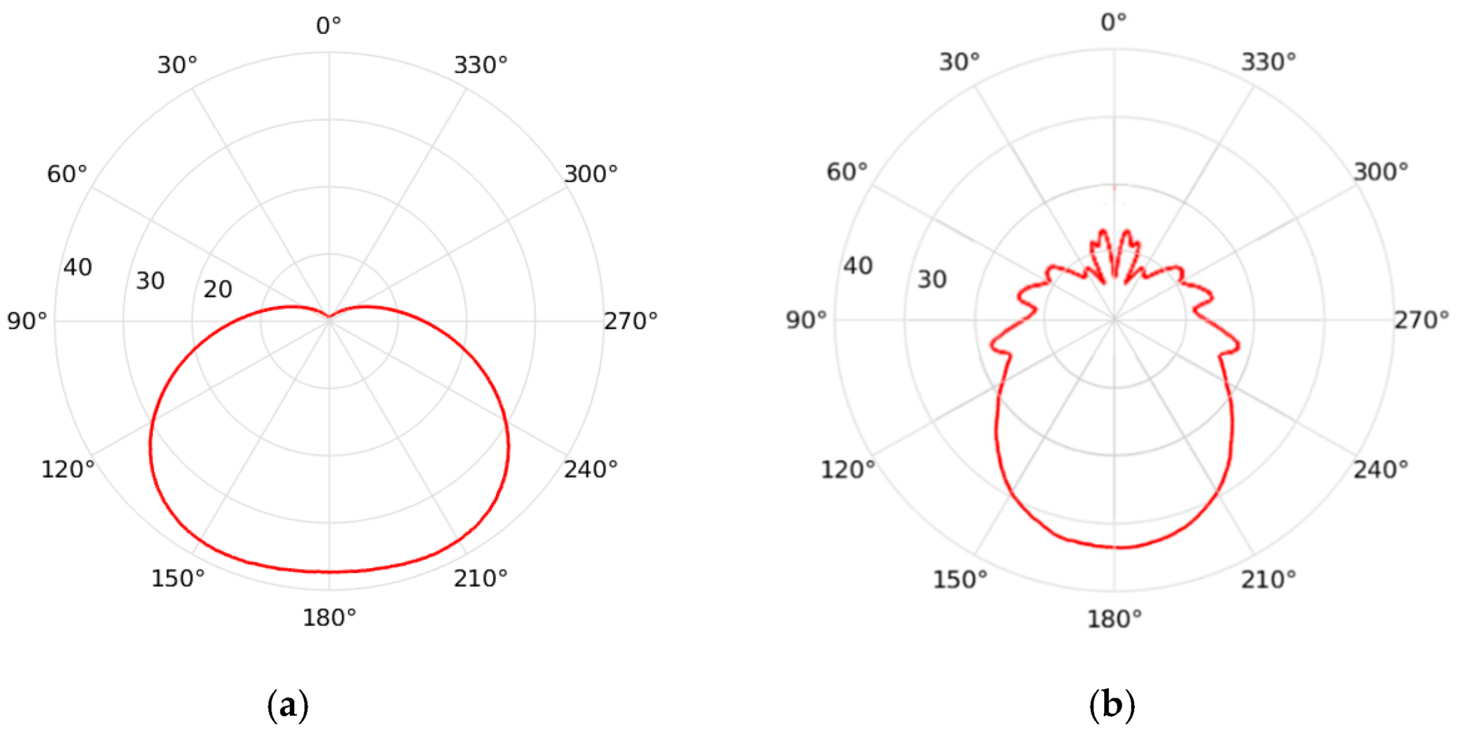 Energies 17 03880 g010