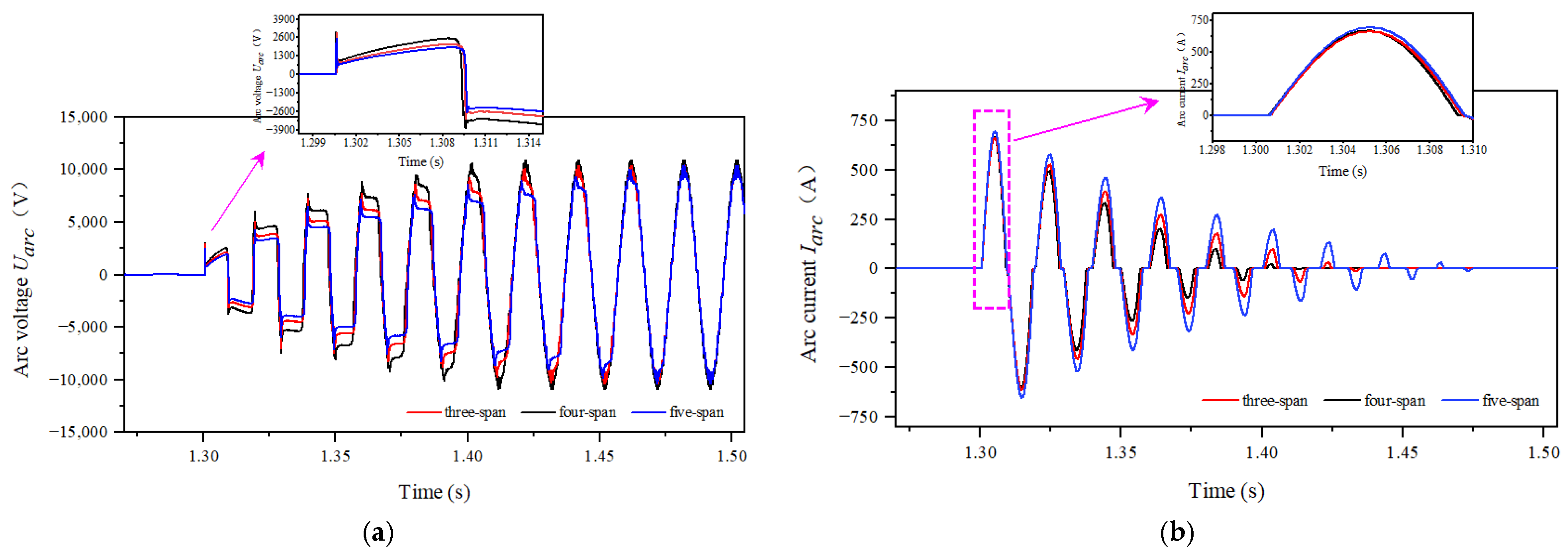 Energies 17 03883 g007