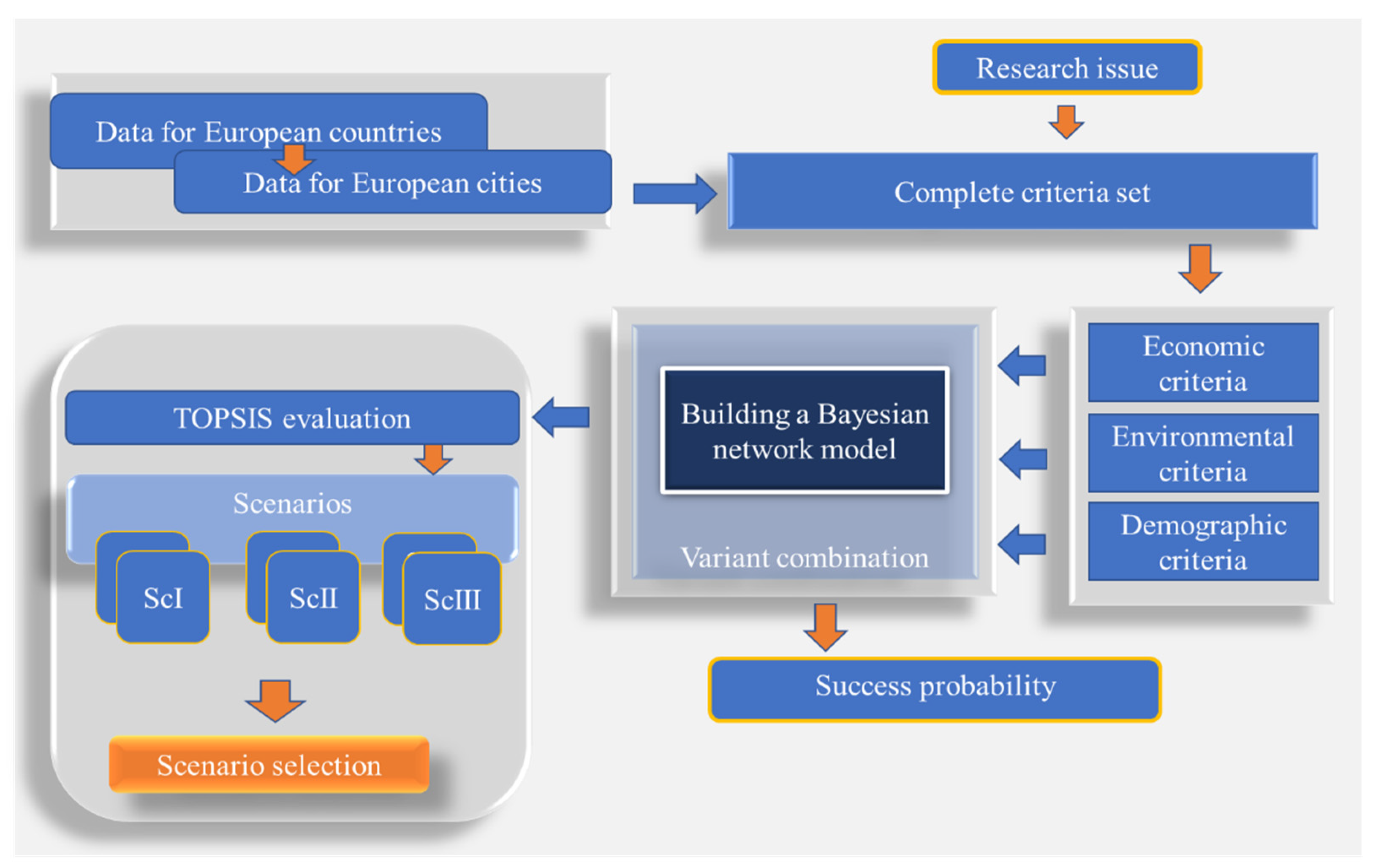Energies 17 03892 g002 Energies 17 03892 g002