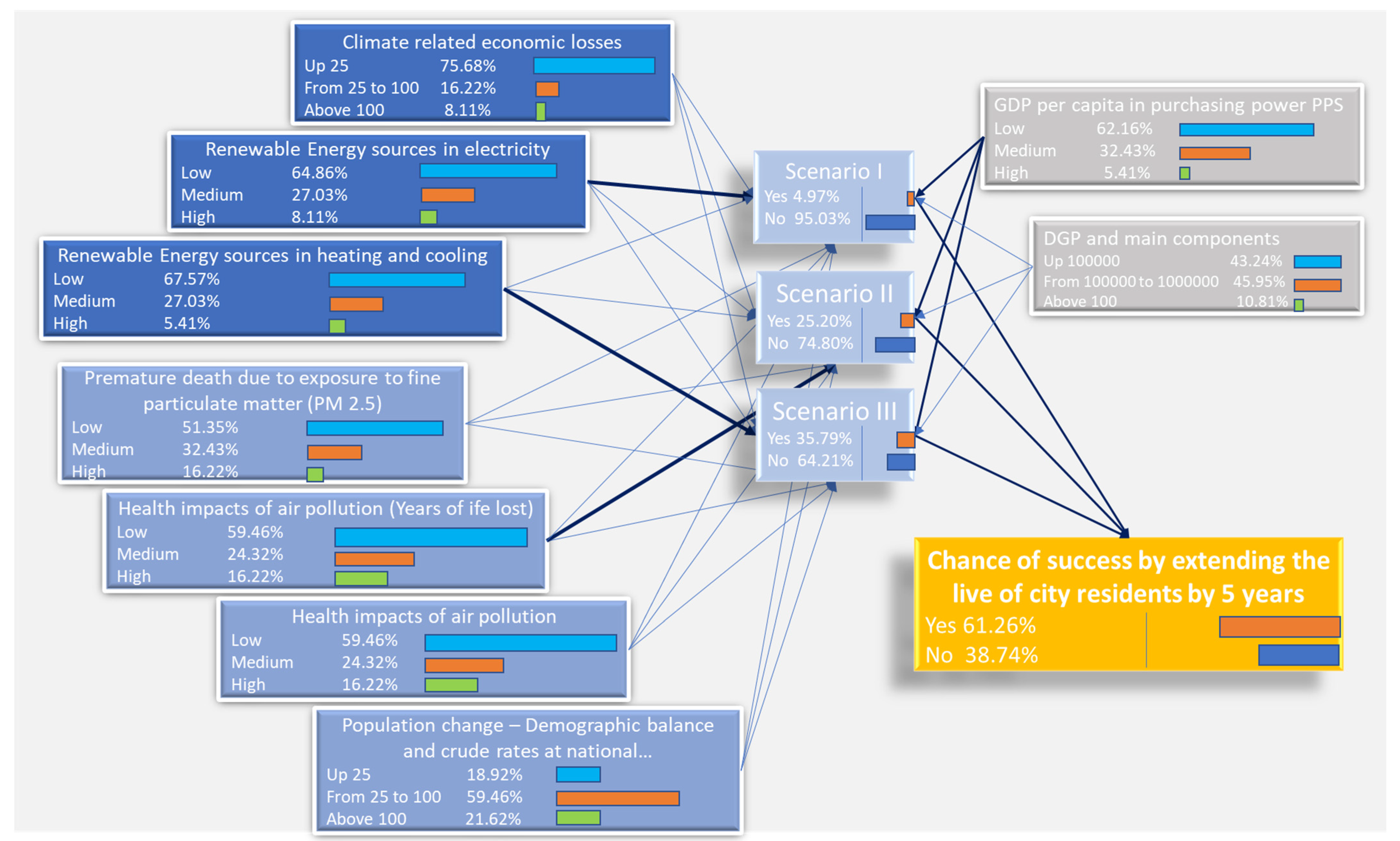 Energies 17 03892 g004 Energies 17 03892 g004