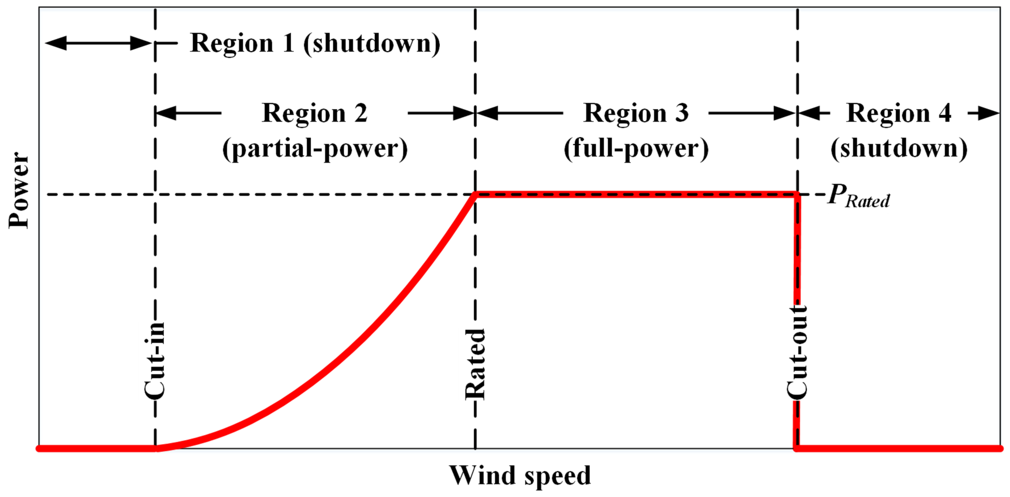 Energies 17 03897 g001