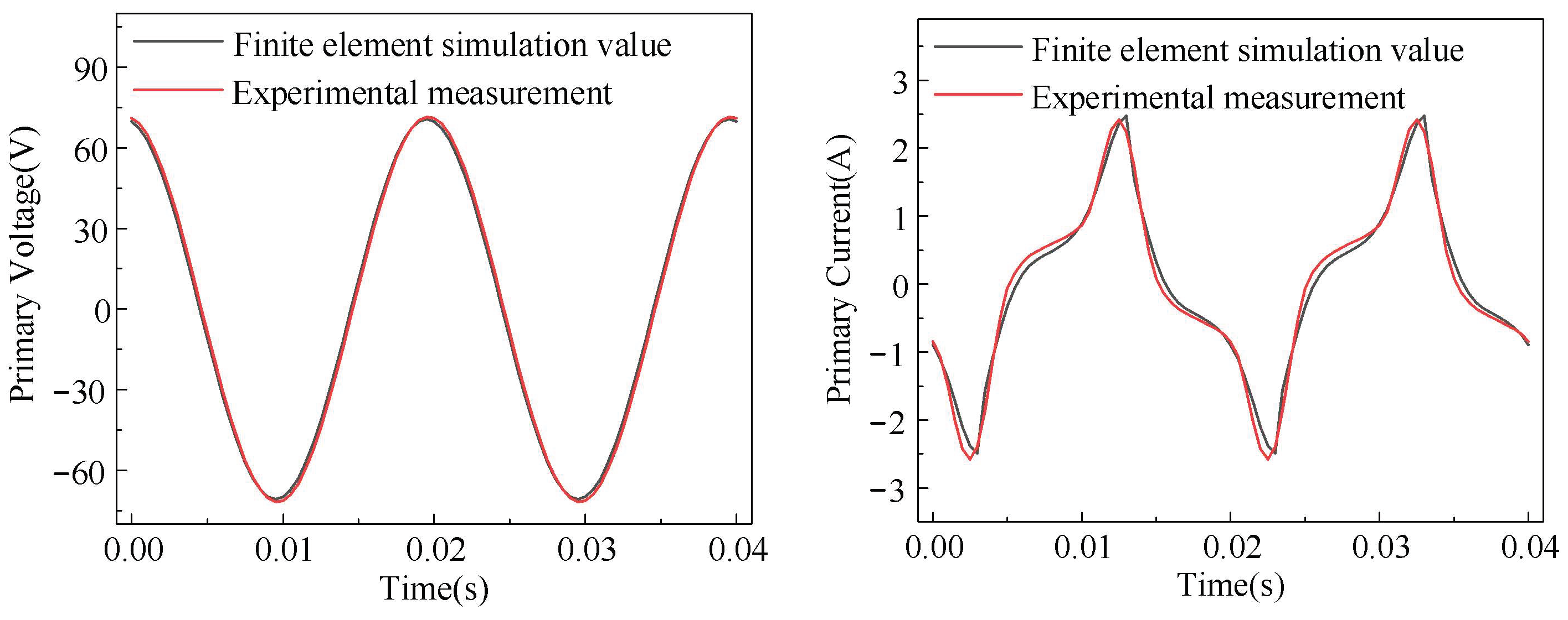 Energies 17 03913 g005