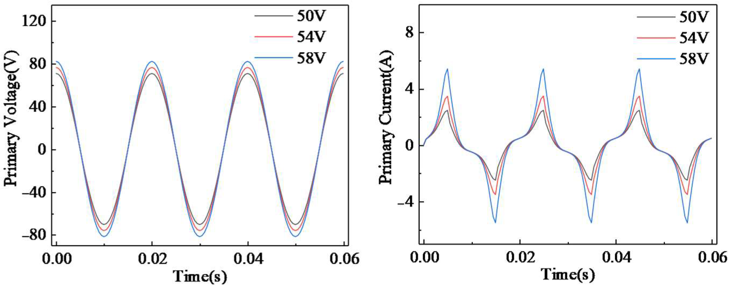 Energies 17 03913 g006