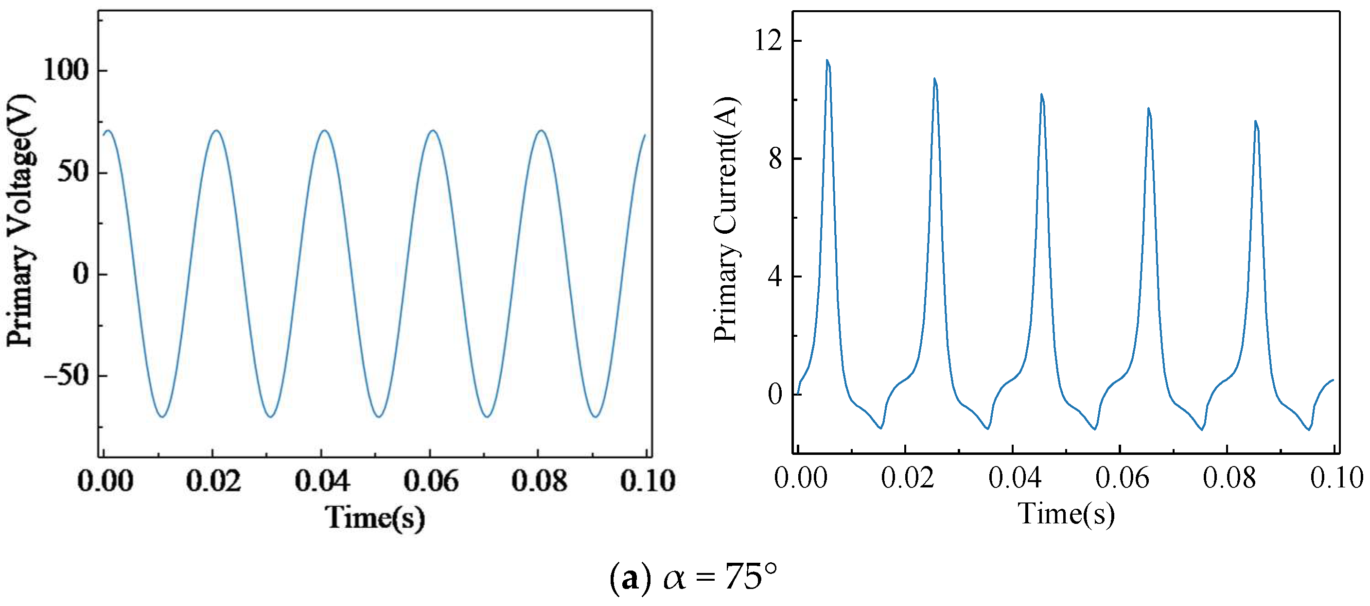 Energies 17 03913 g008a