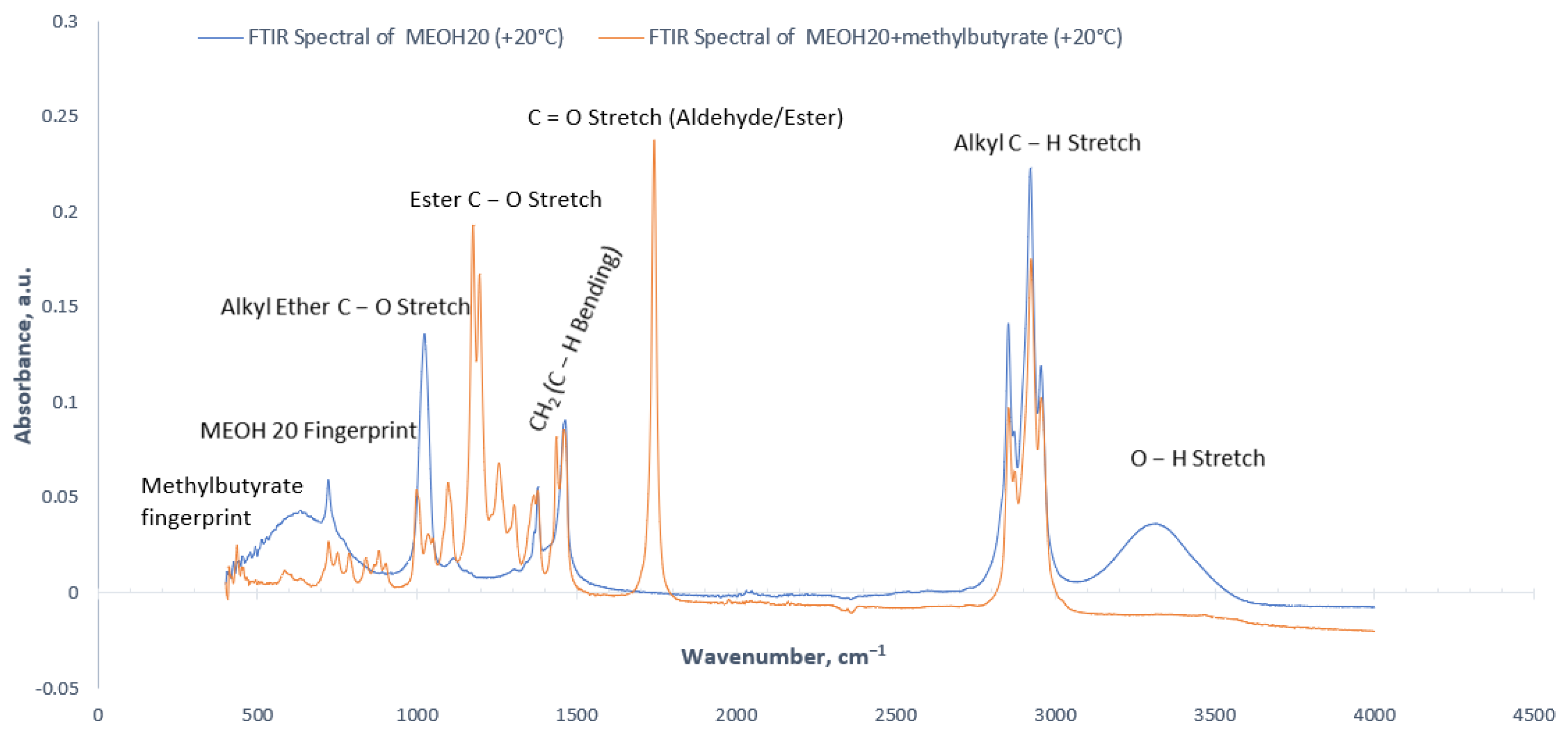 Energies 17 03921 g007