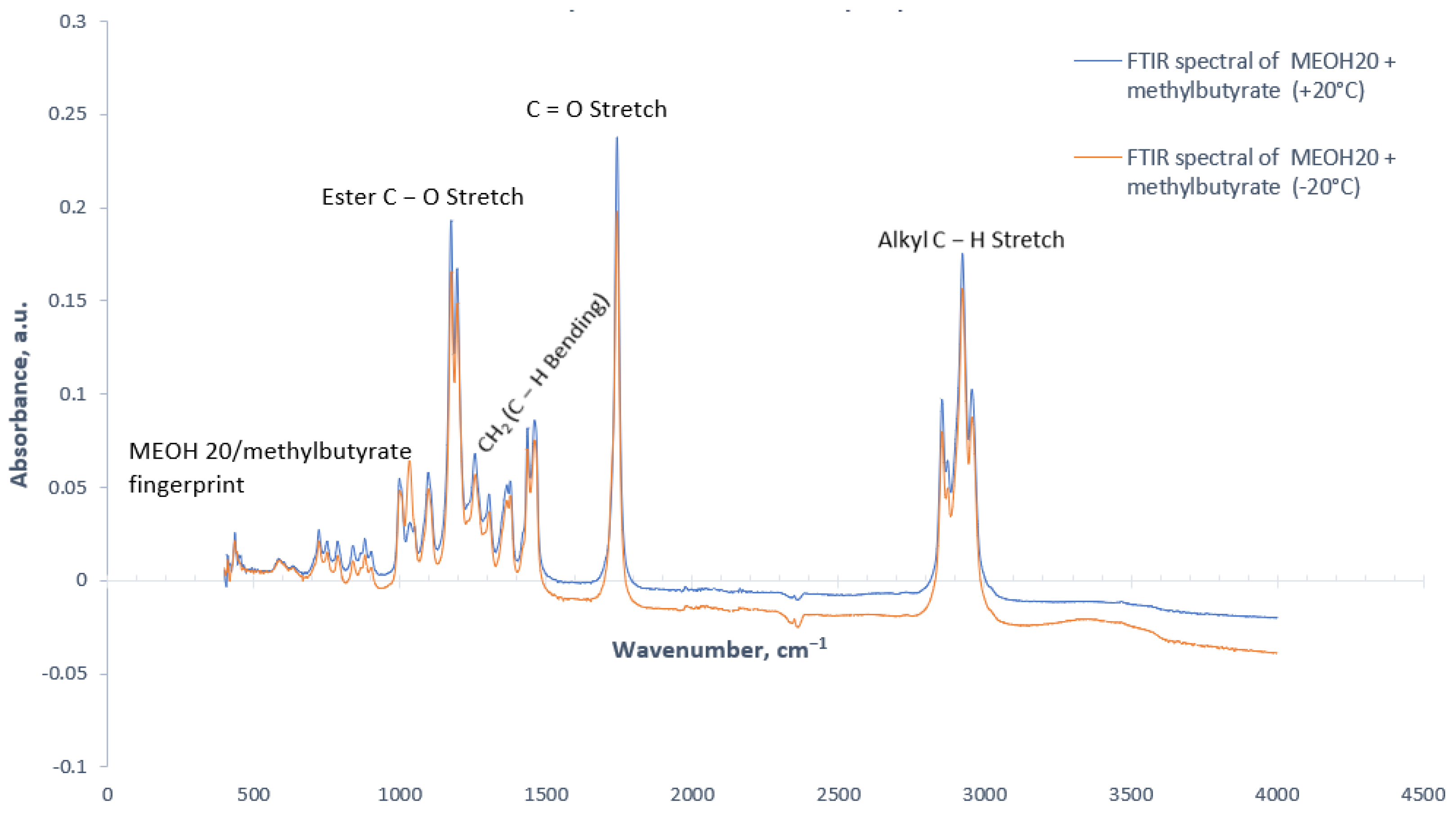 Energies 17 03921 g009