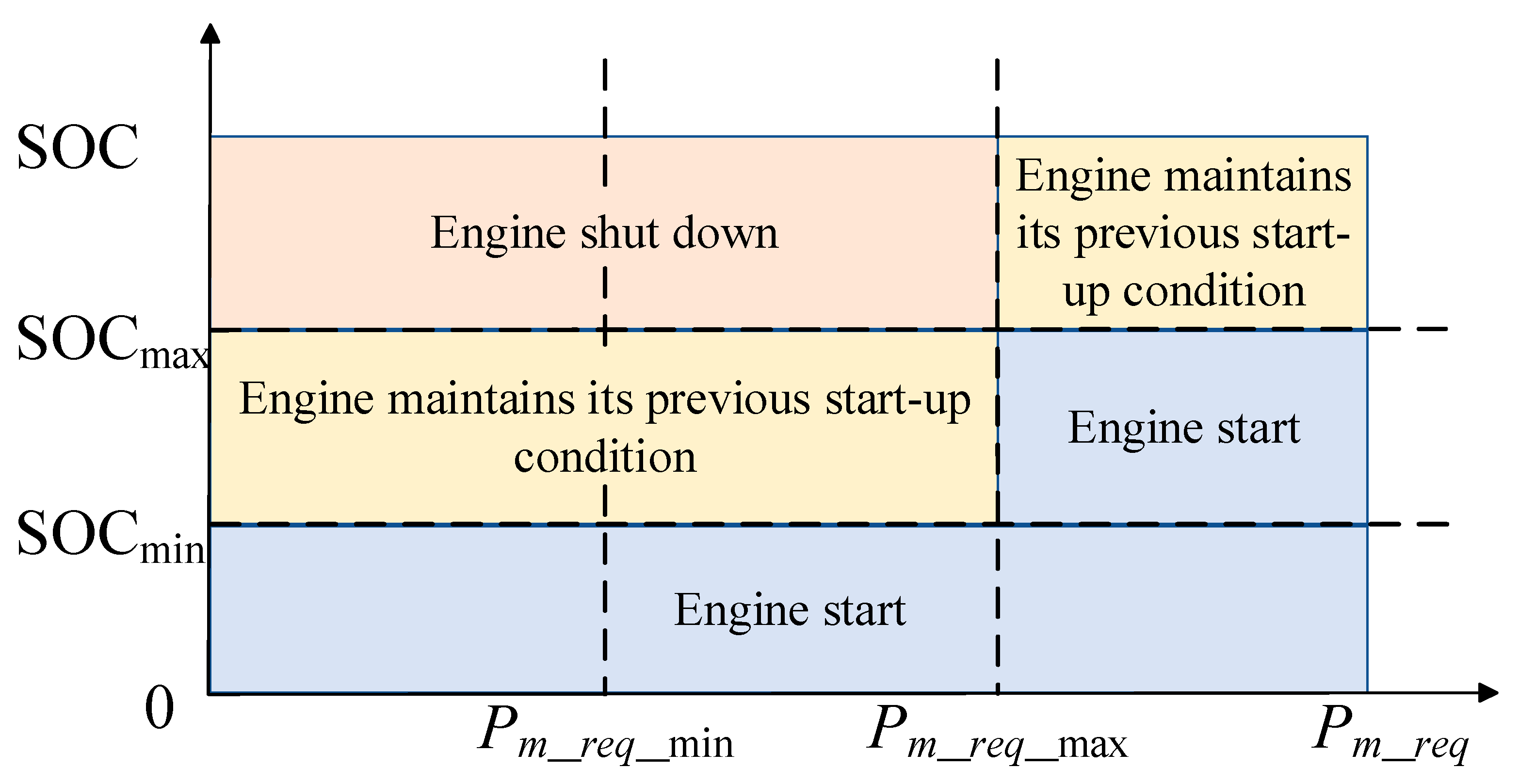 Energies 17 03924 g005
