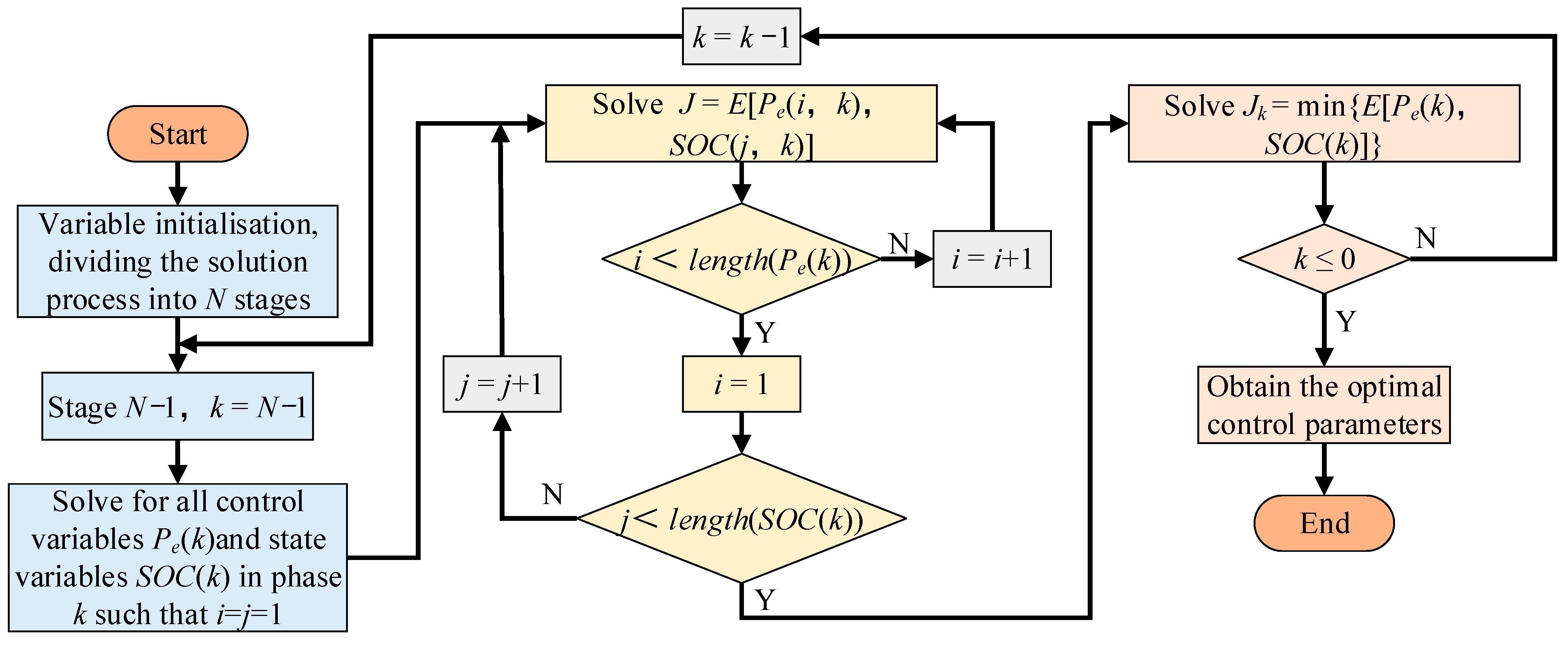 Energies 17 03924 g006