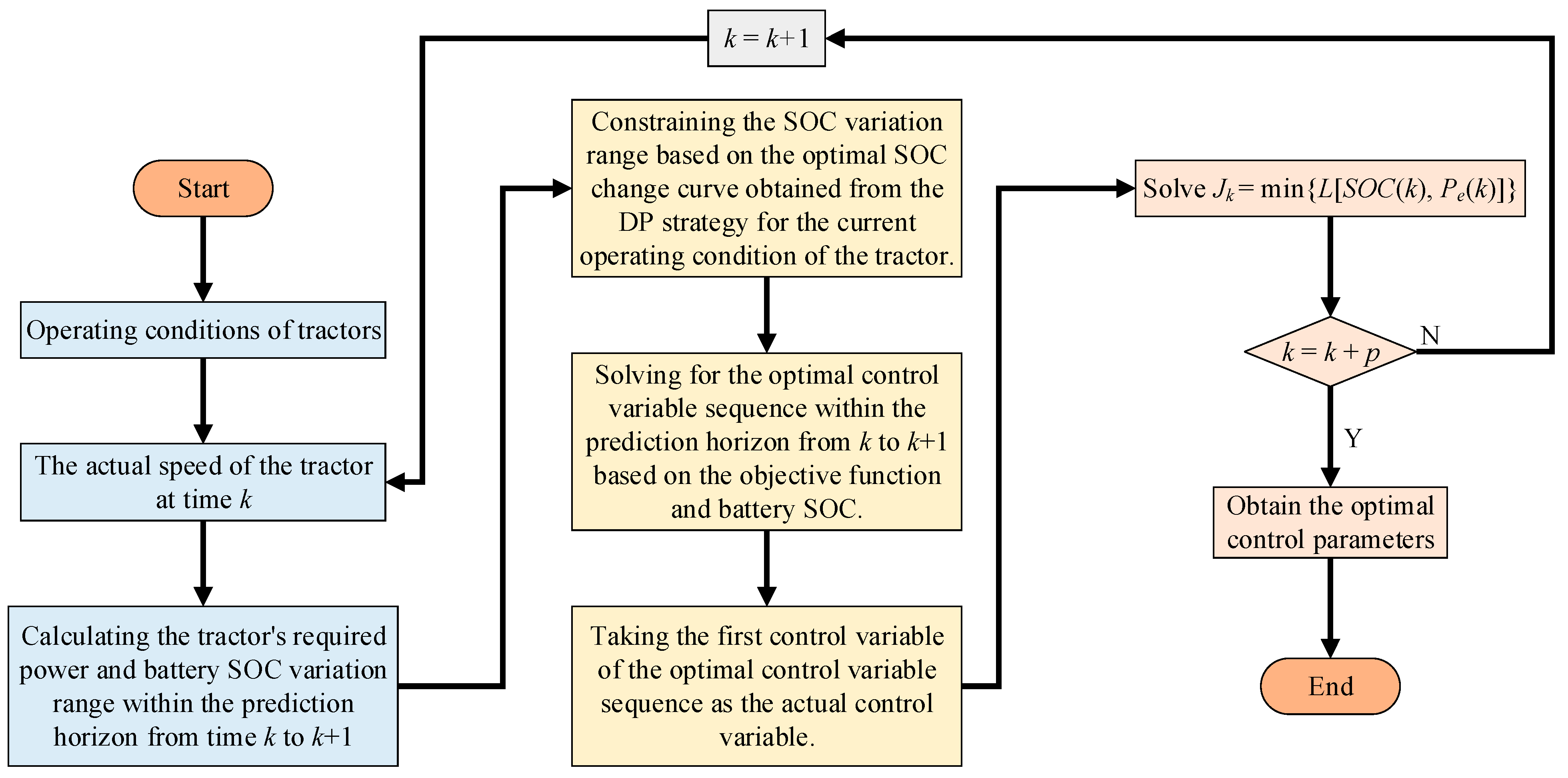Energies 17 03924 g007