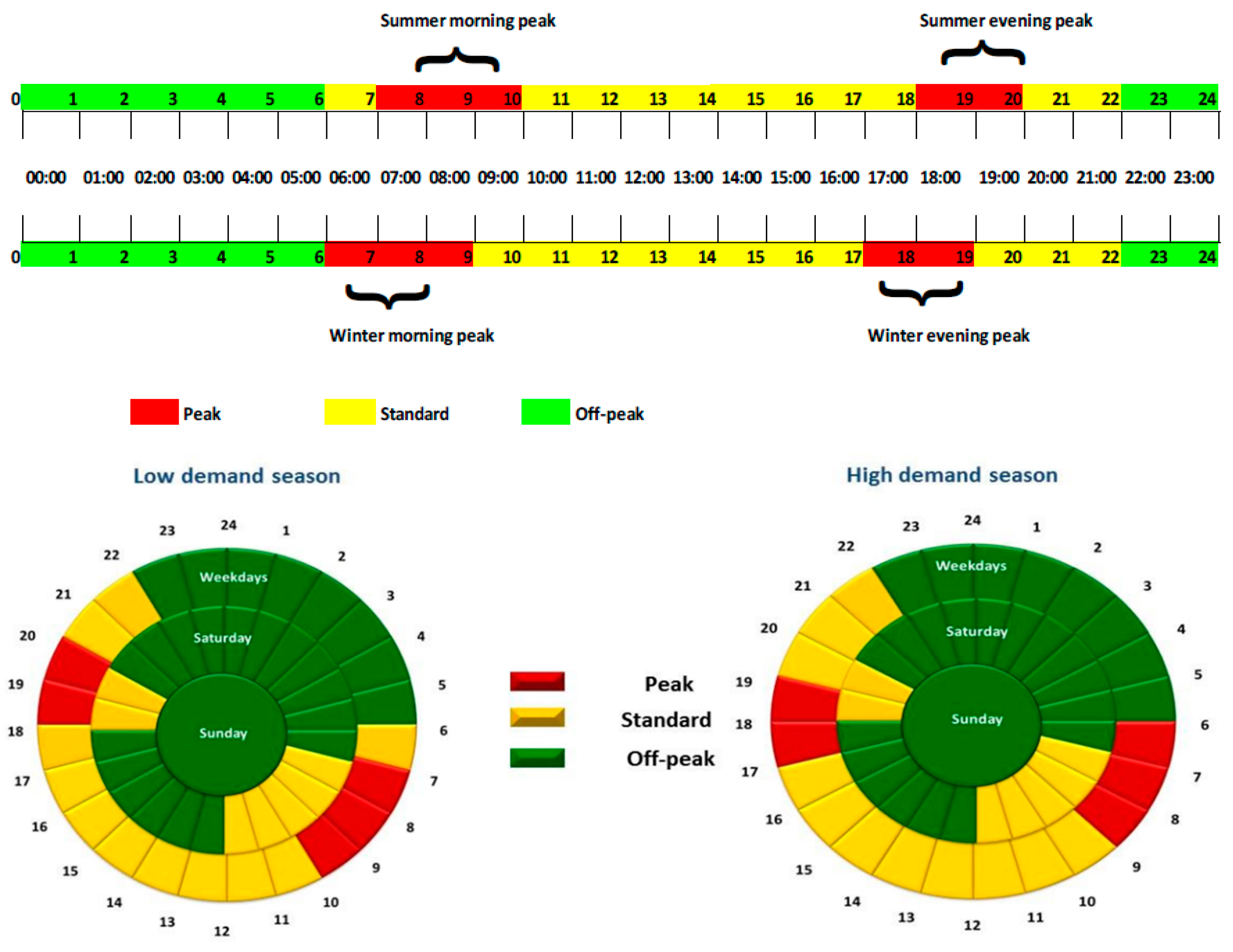 Energies 17 03929 g004
