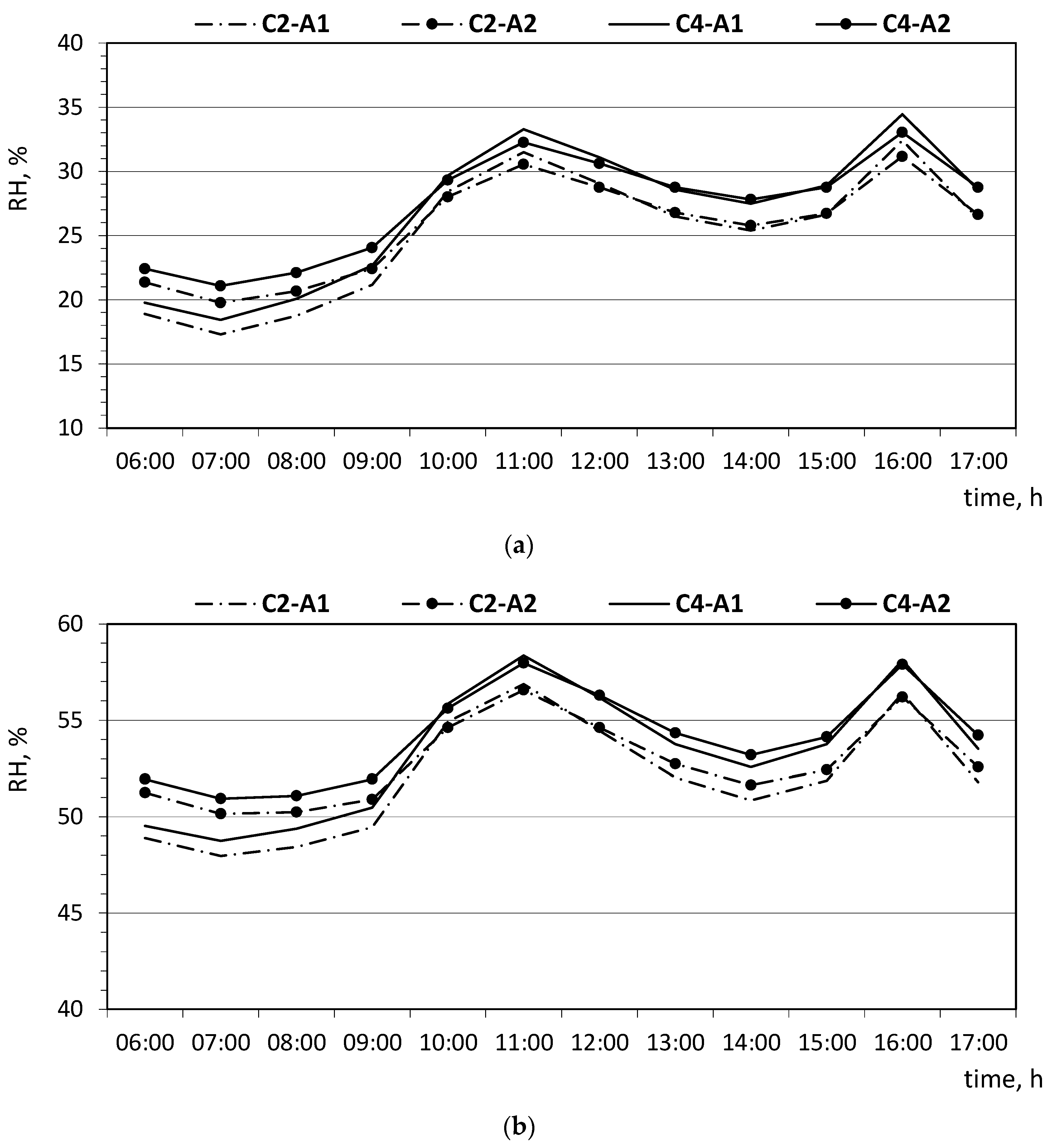Energies 17 03937 g007