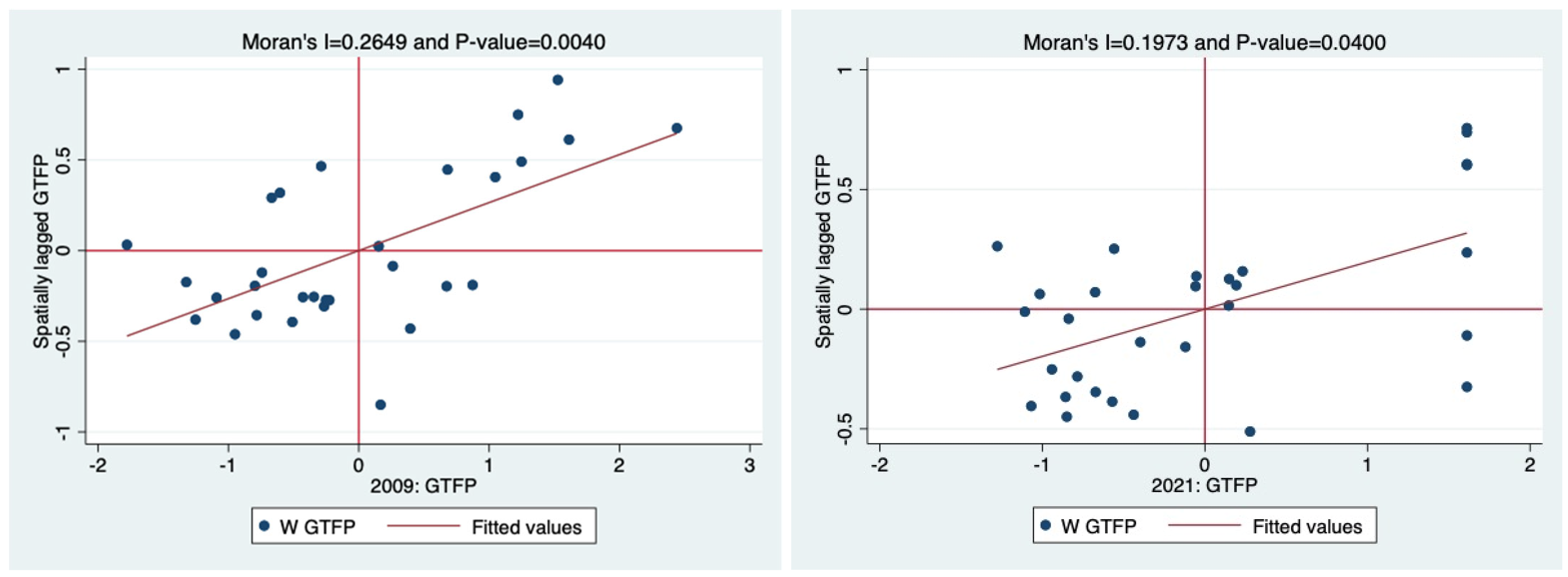 Energies 17 03938 g003