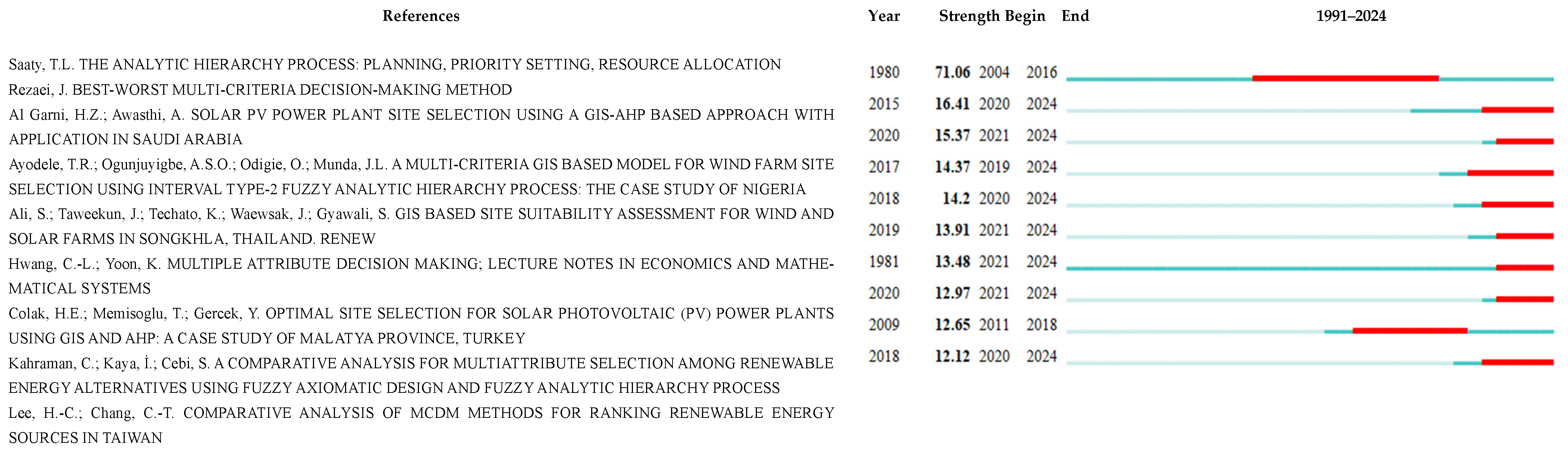 Energies 17 03941 g005