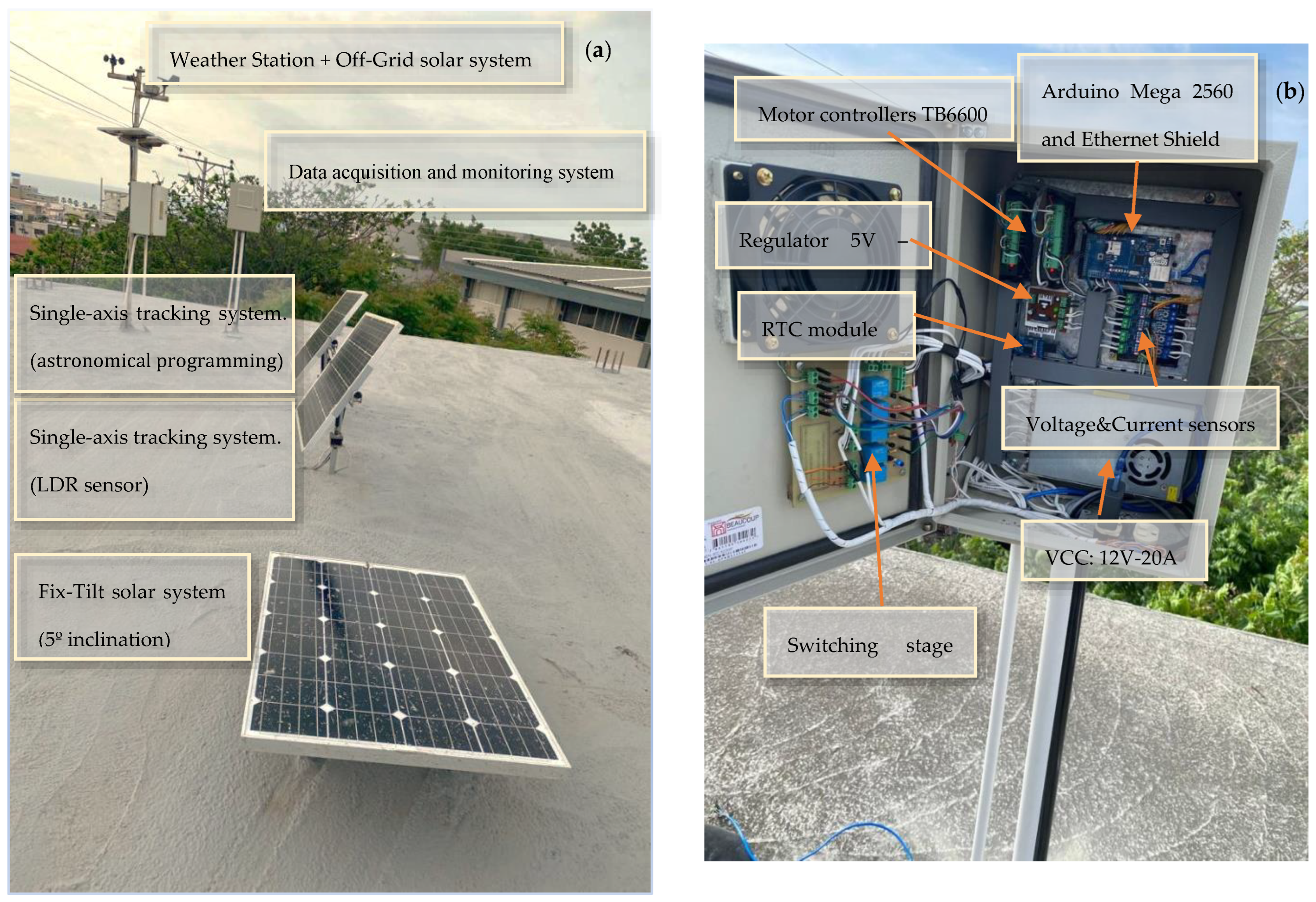 Energies 17 03946 g003