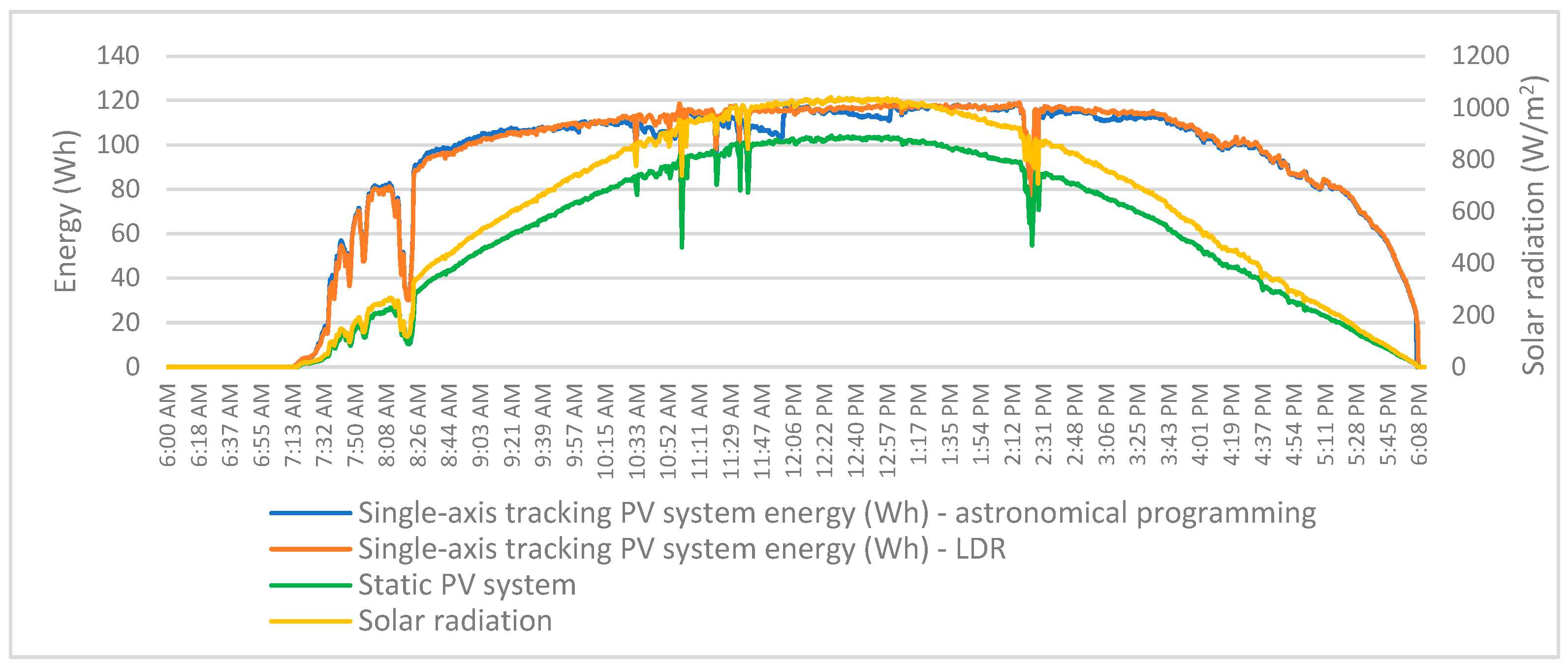 Energies 17 03946 g010