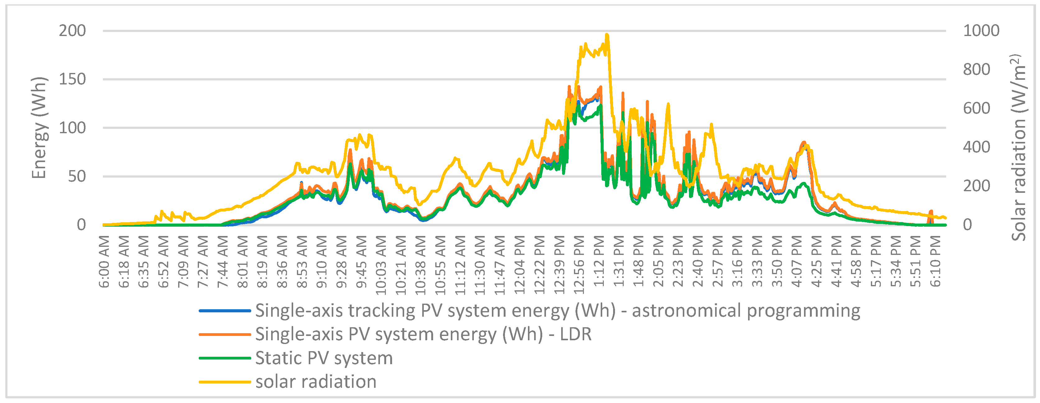 Energies 17 03946 g014