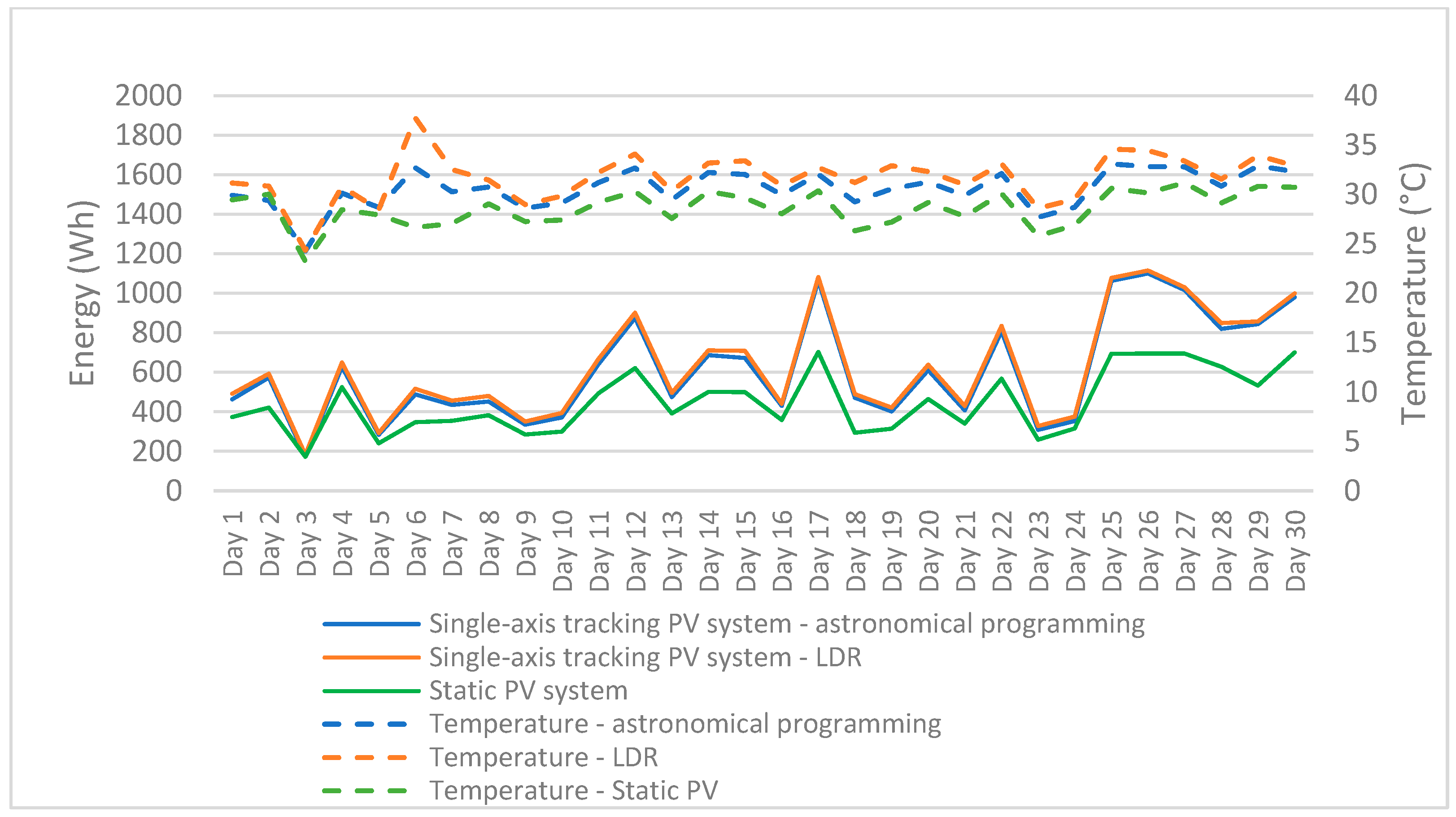 Energies 17 03946 g016
