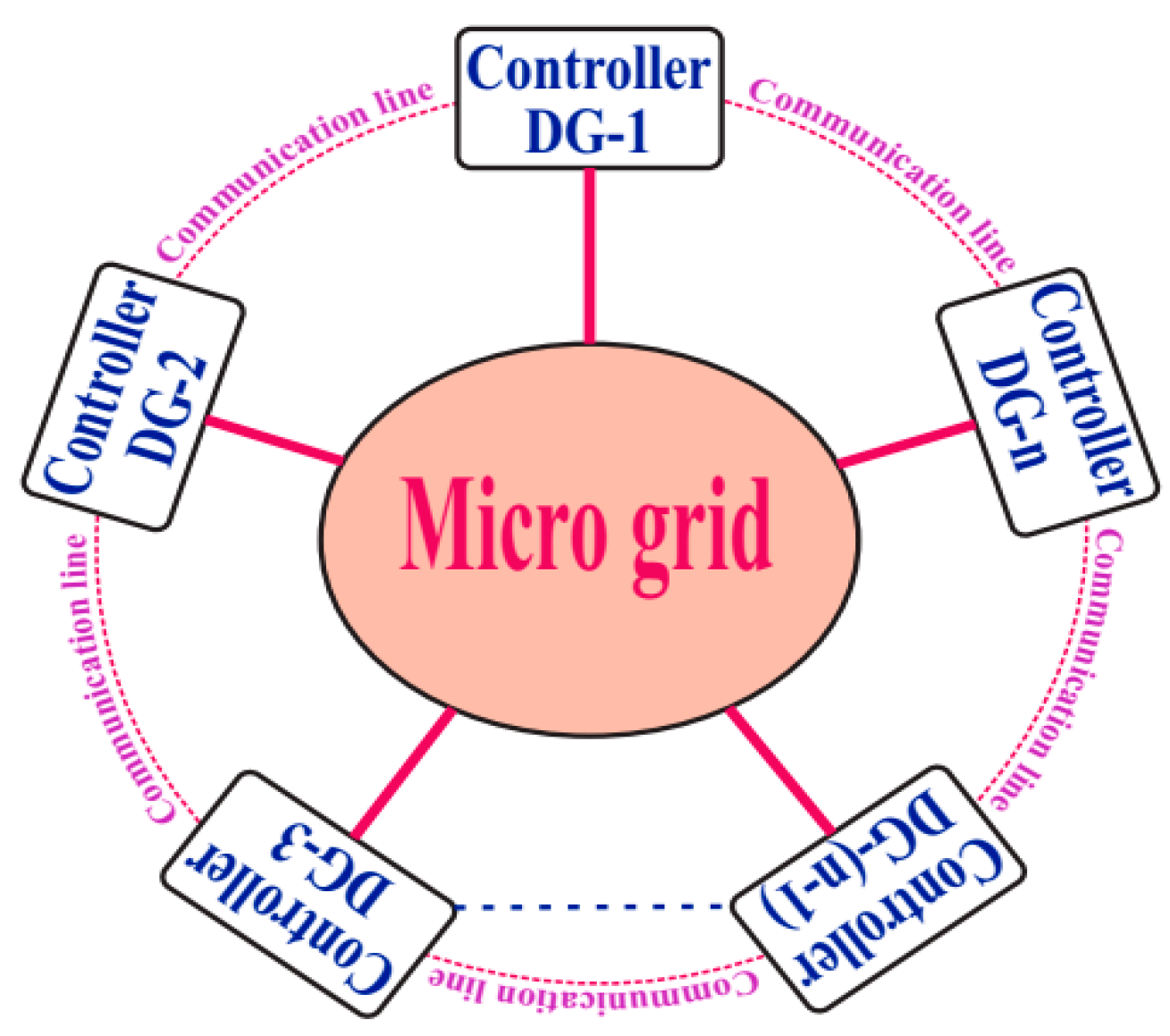 Energies 17 03947 g010