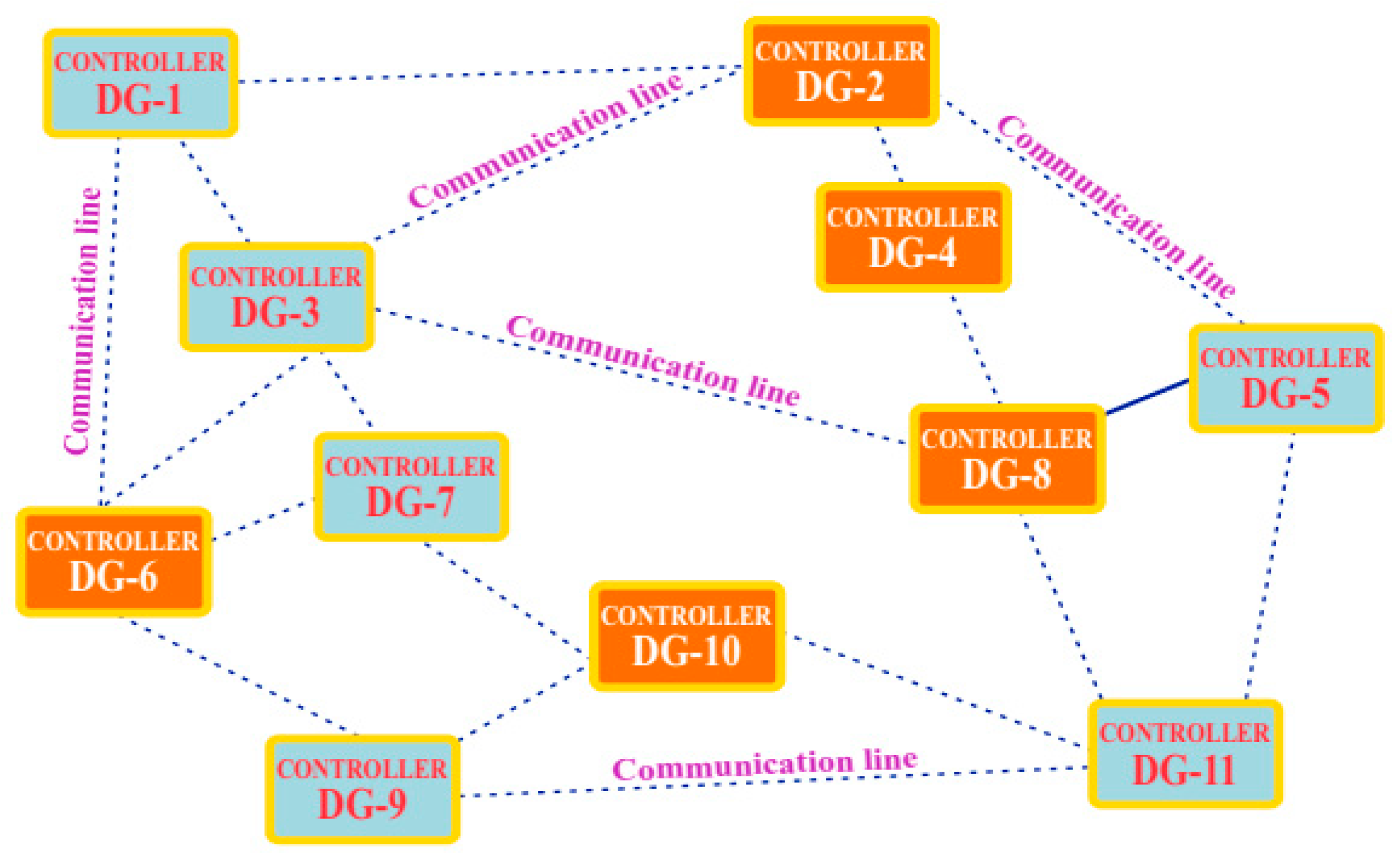Energies 17 03947 g011