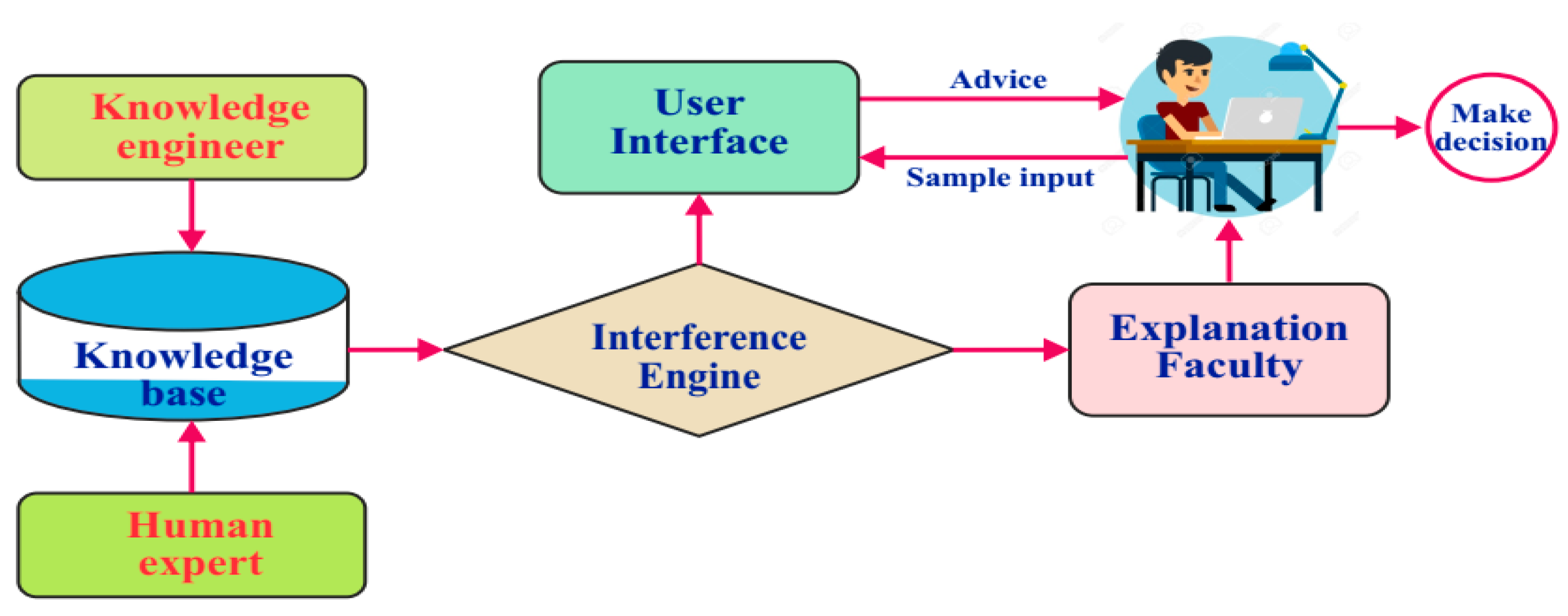 Energies 17 03947 g027