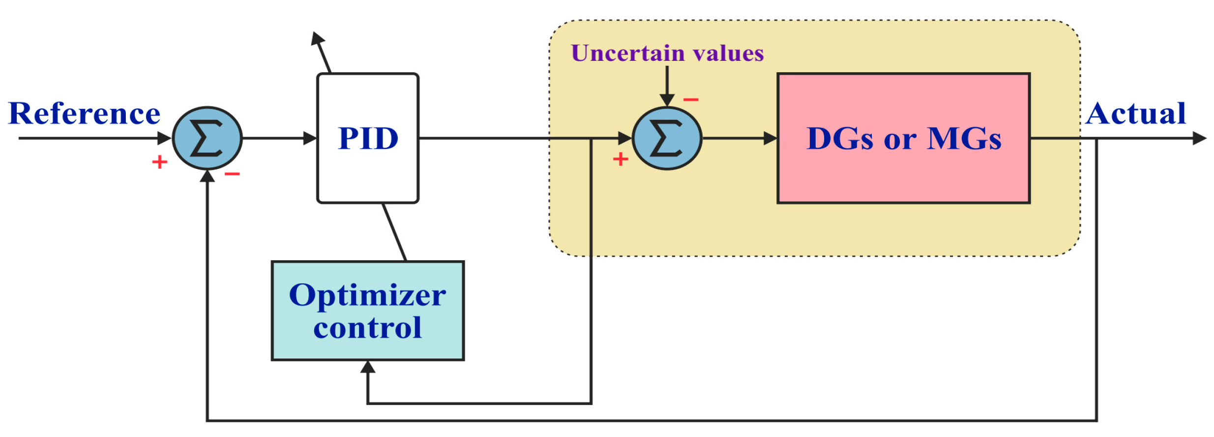 Energies 17 03947 g028