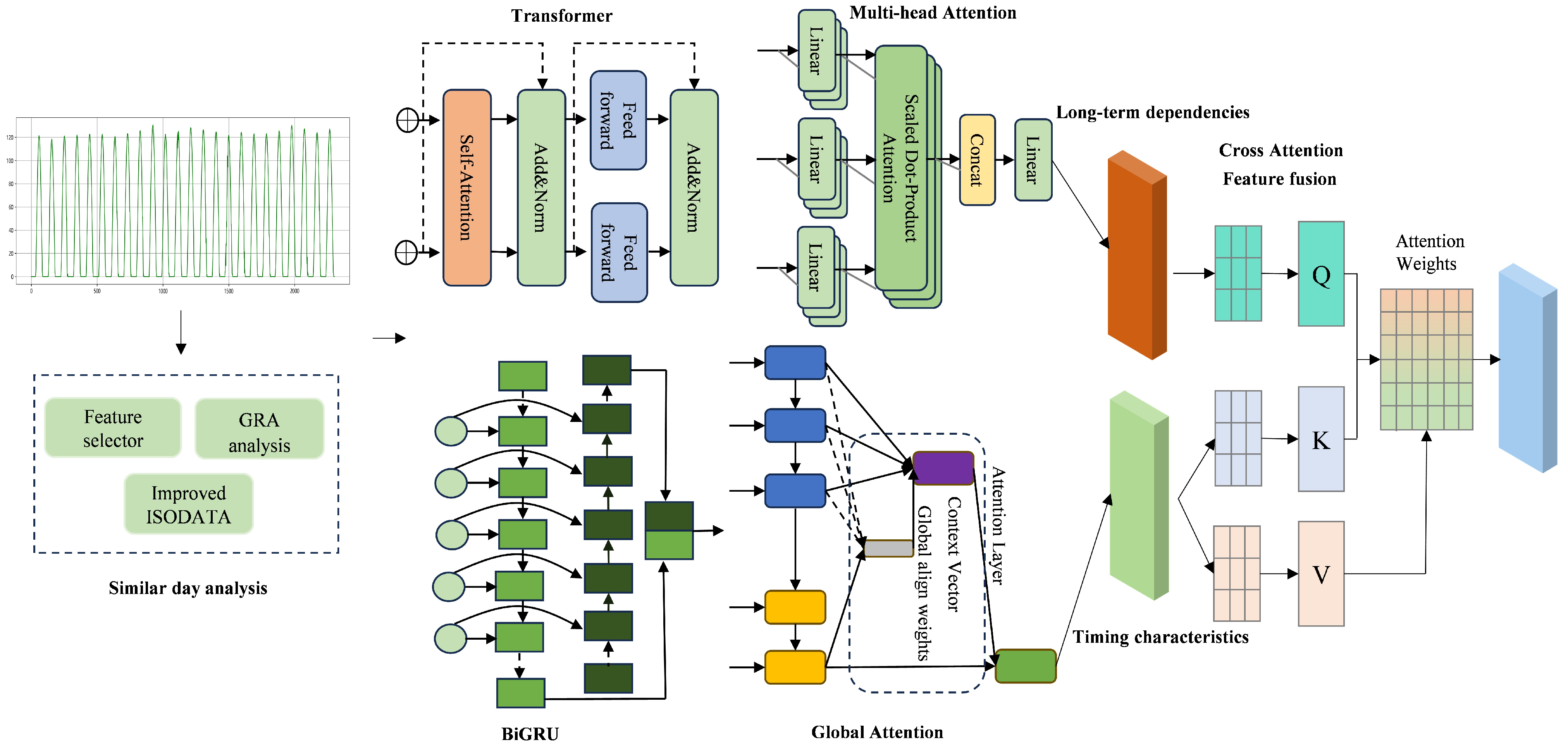 Energies 17 03958 g005