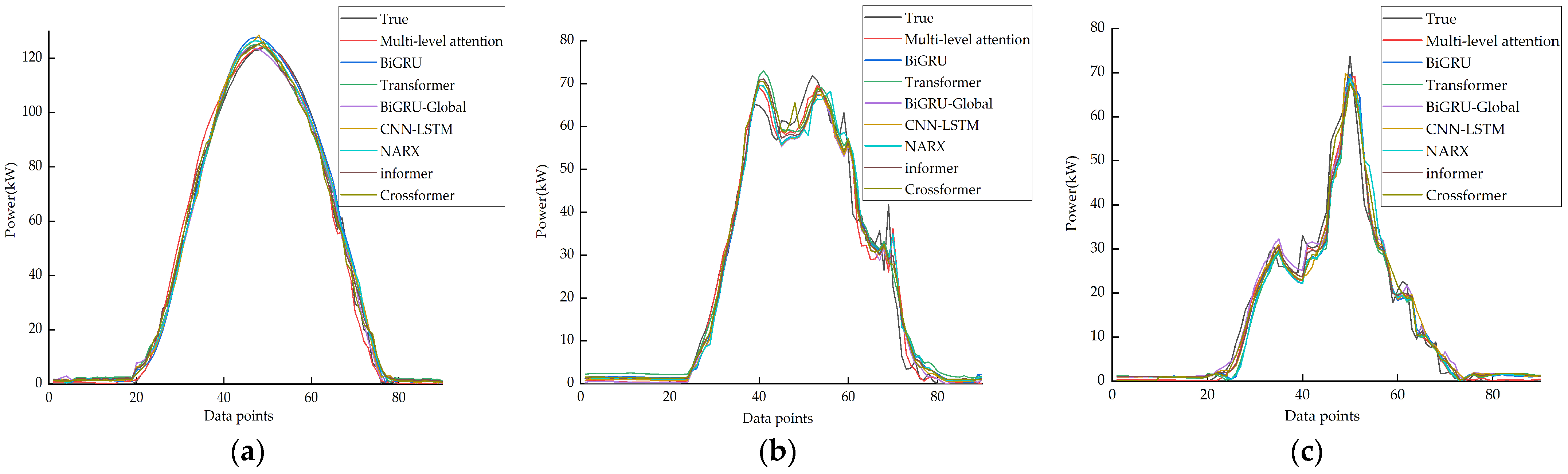 Energies 17 03958 g007