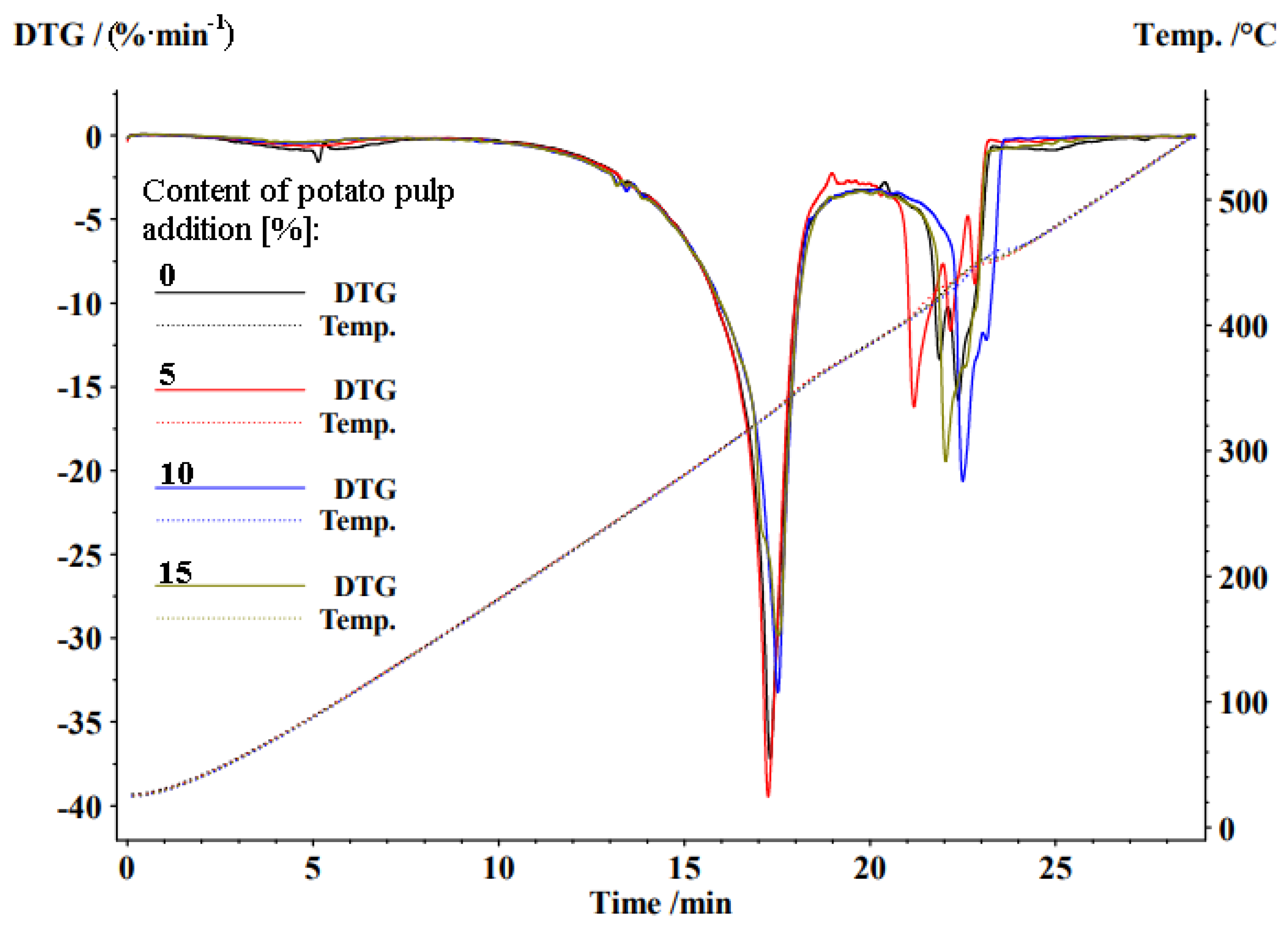 Energies 17 03960 g012