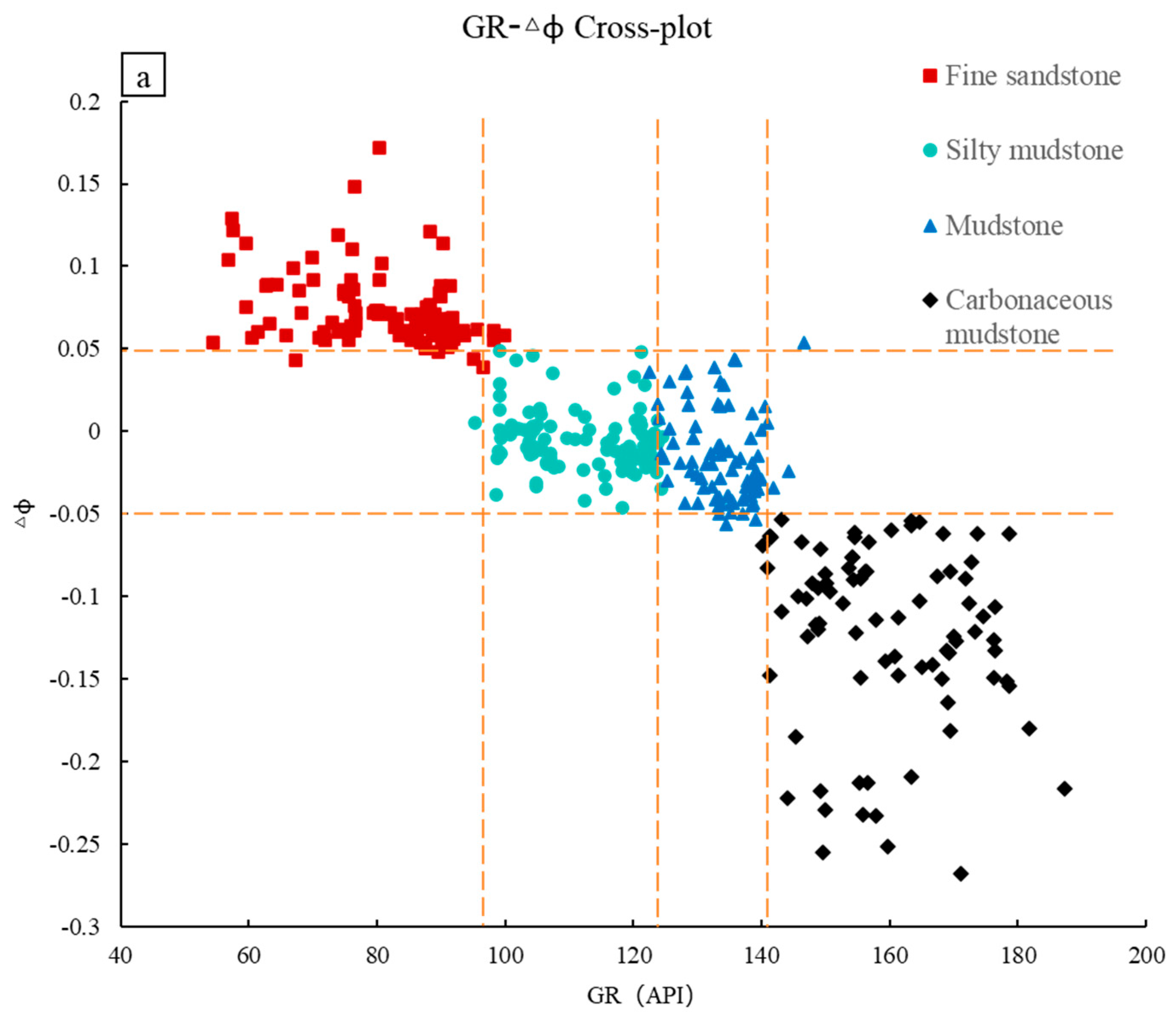 Energies 17 03966 g009a