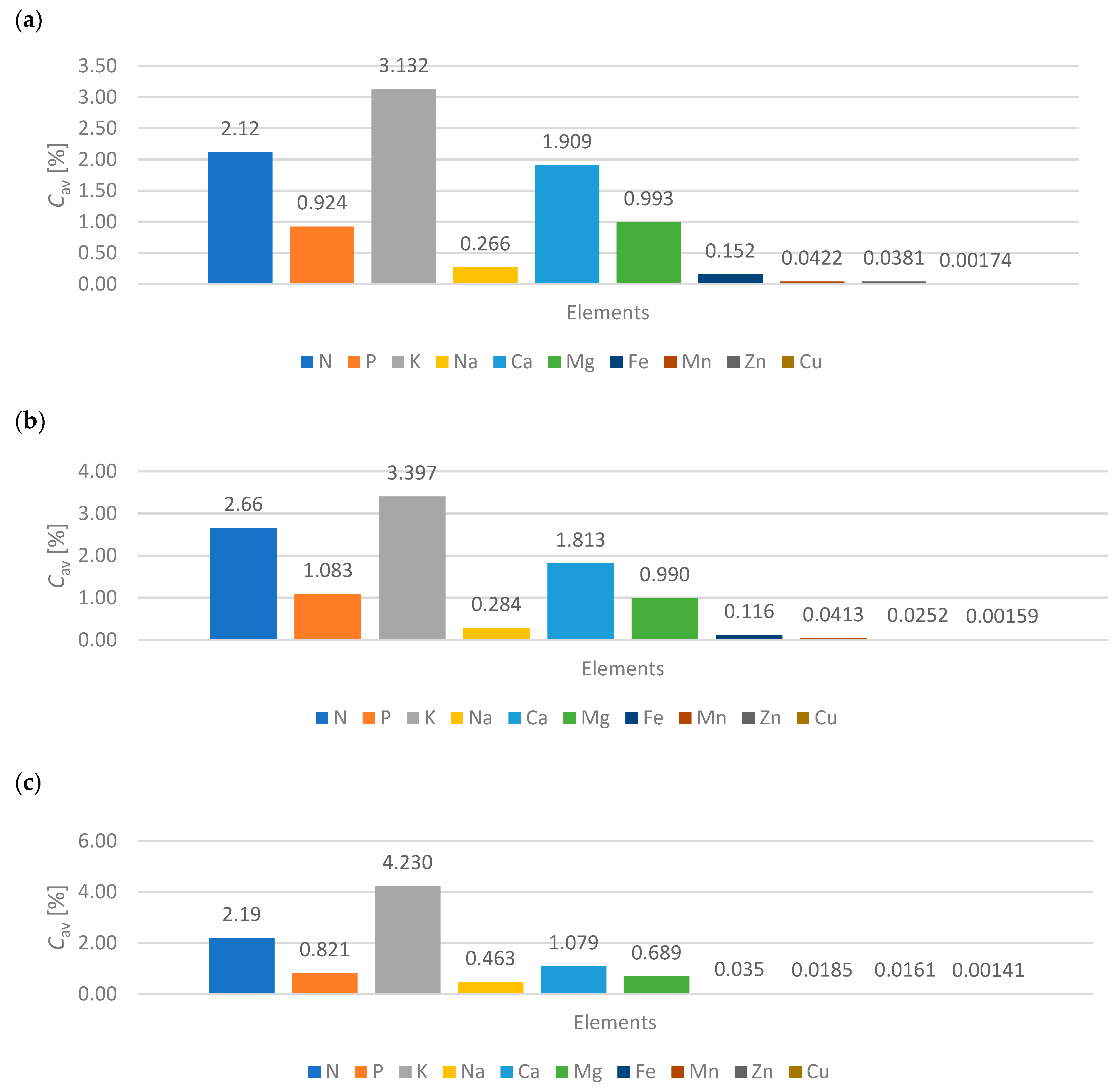 Energies 17 03967 g003 Energies 17 03967 g003