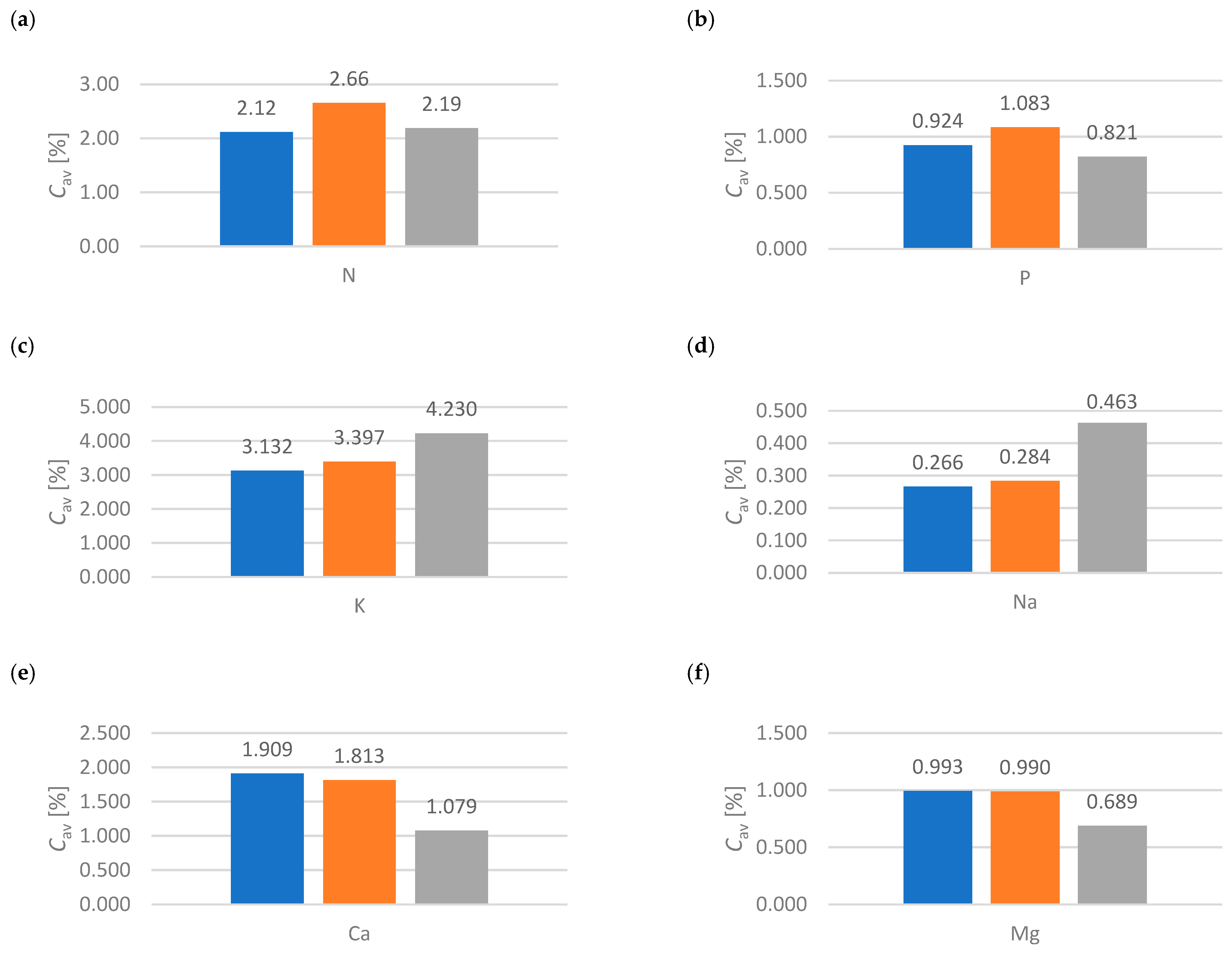 Energies 17 03967 g004a Energies 17 03967 g004a
