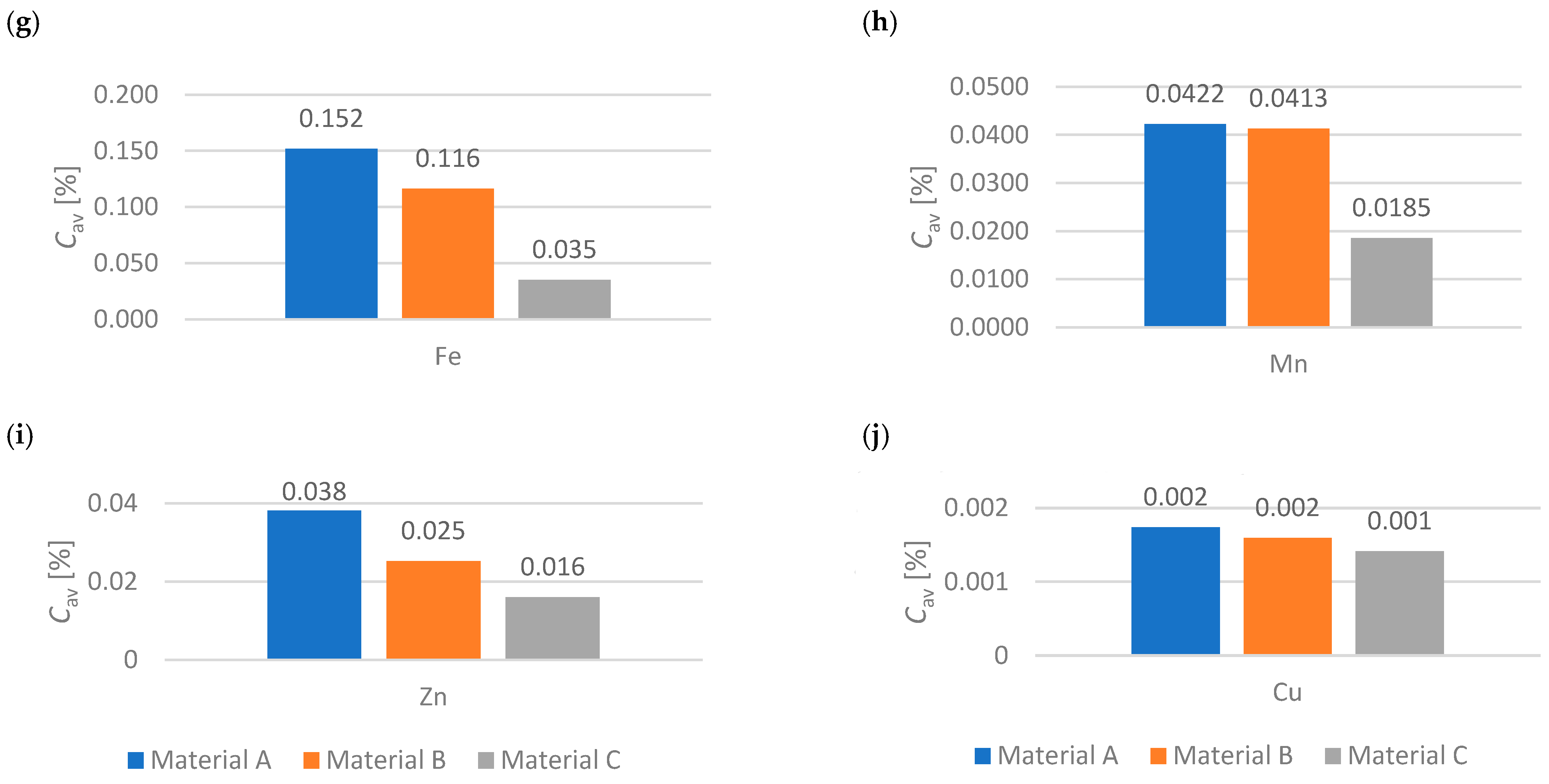 Energies 17 03967 g004b Energies 17 03967 g004b