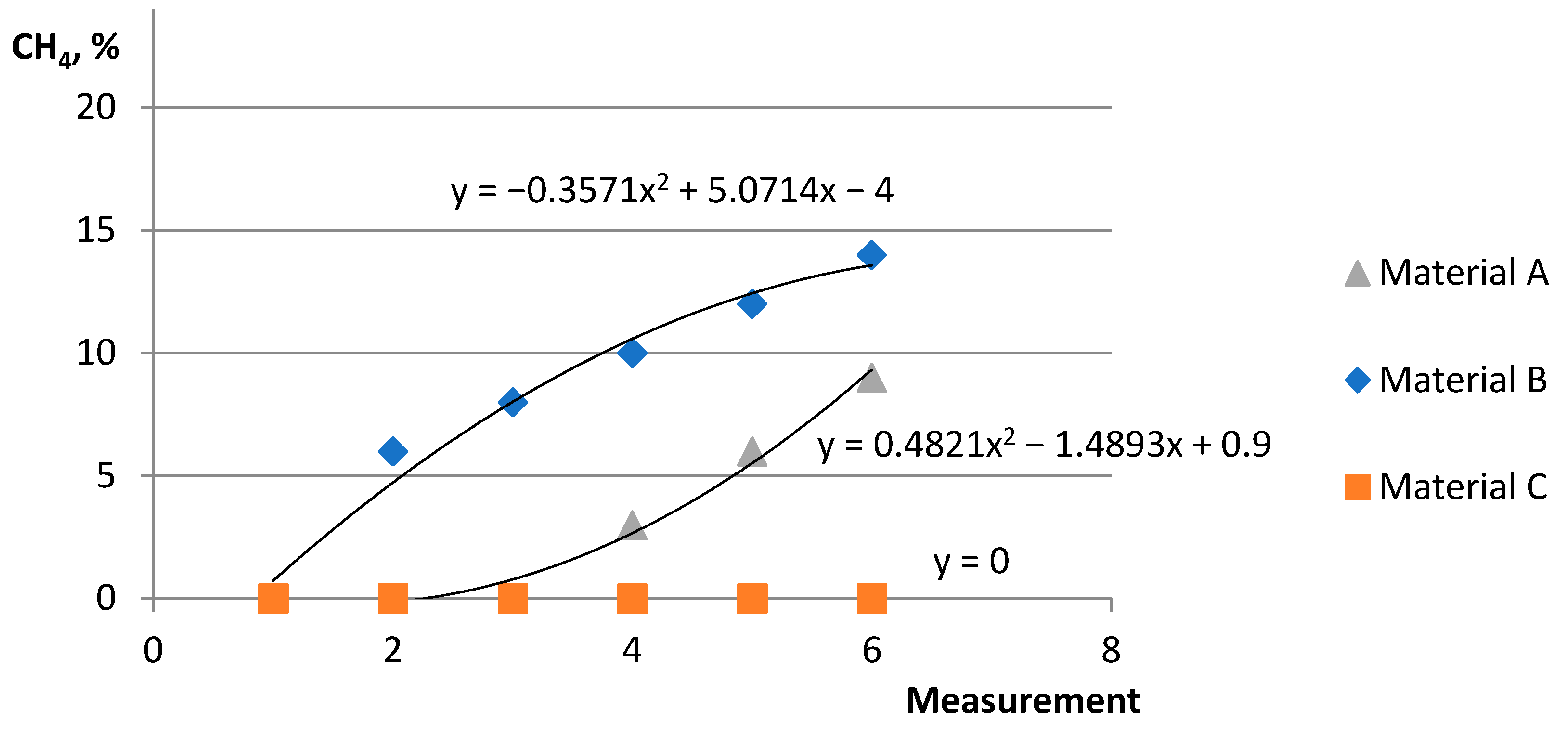 Energies 17 03967 g006 Energies 17 03967 g006