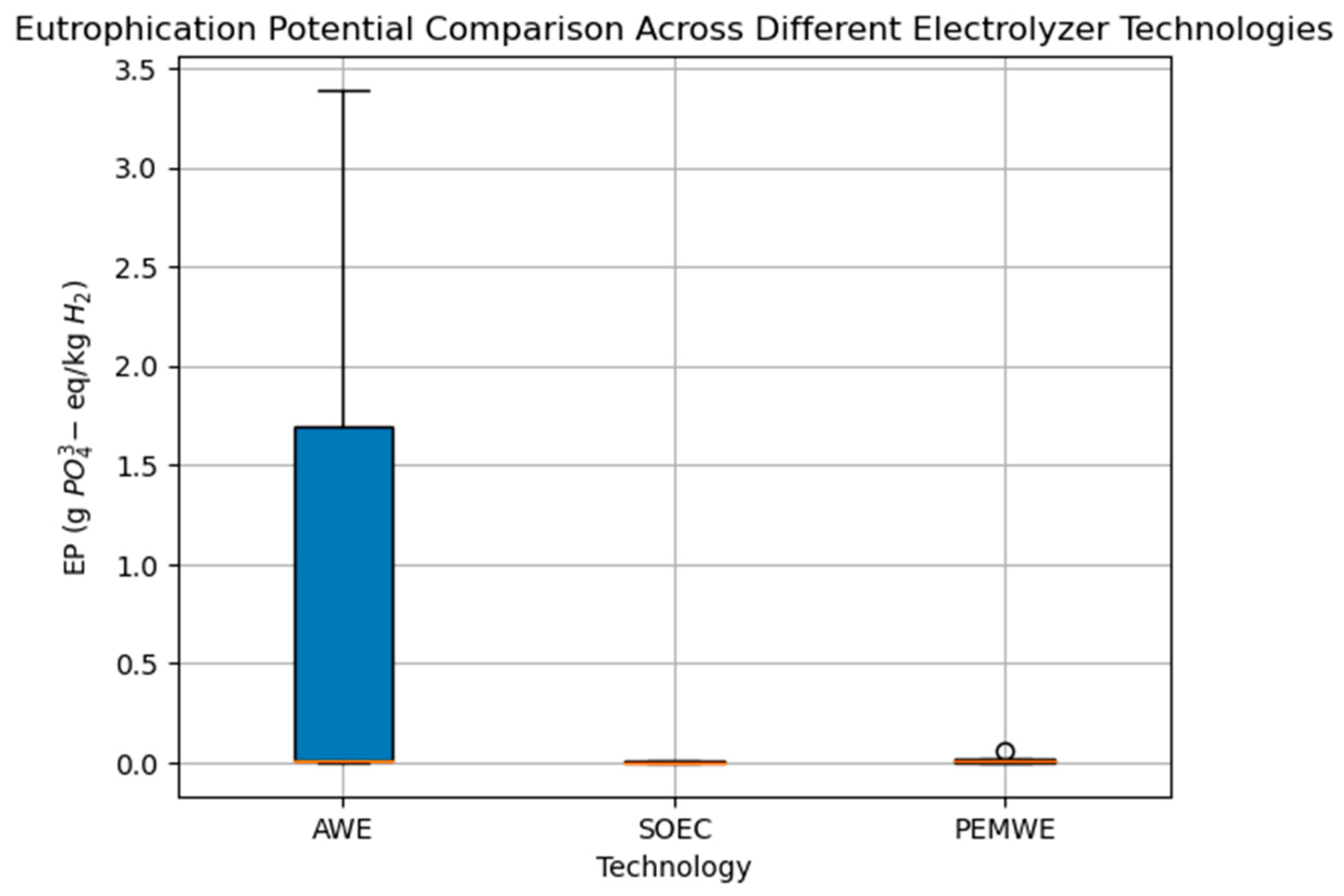 Energies 17 03968 g007