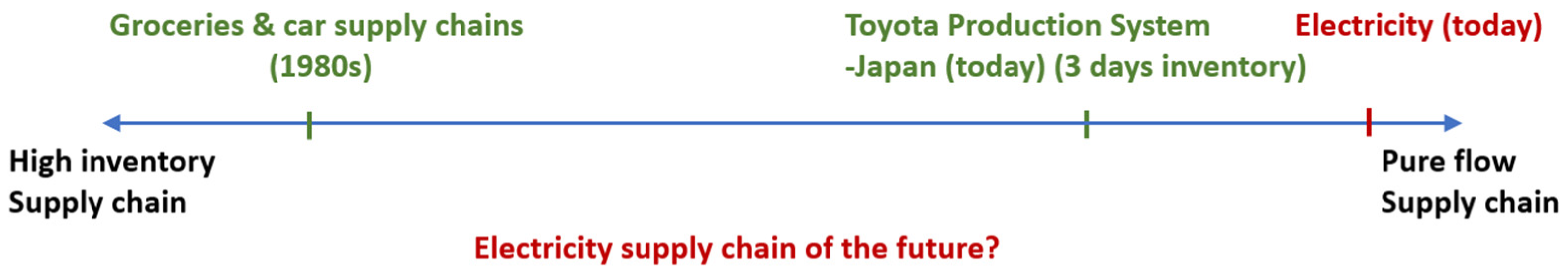 Energies 17 03969 g004