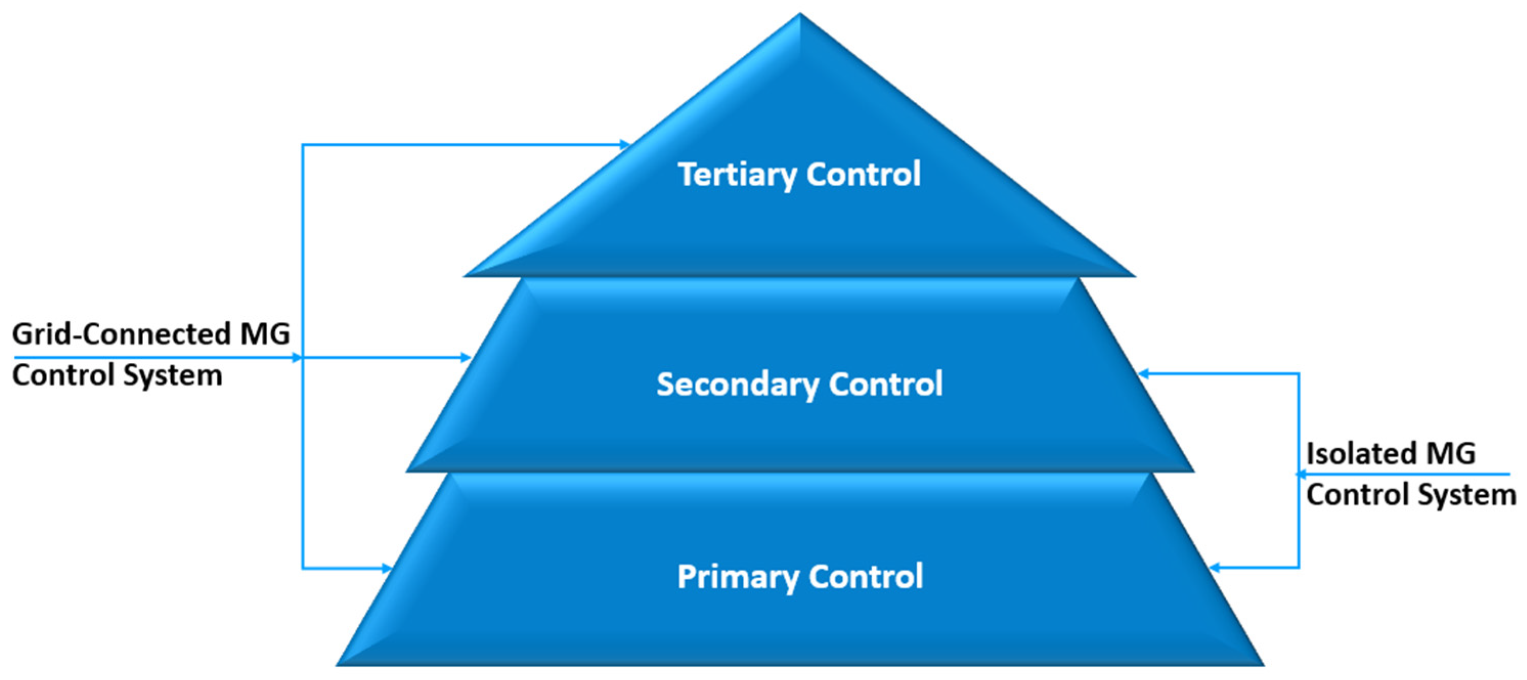 Energies 17 03969 g008