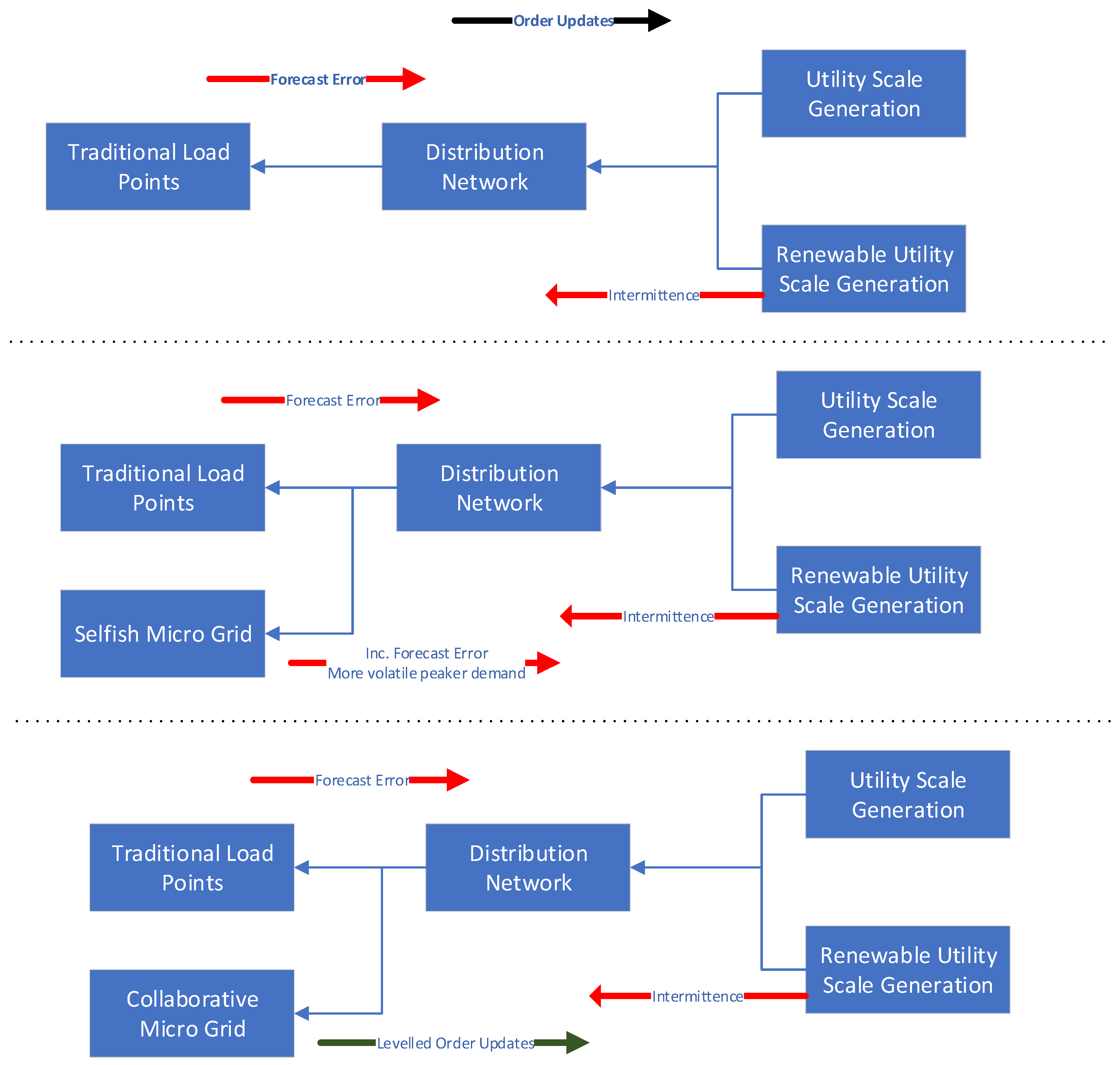 Energies 17 03969 g009