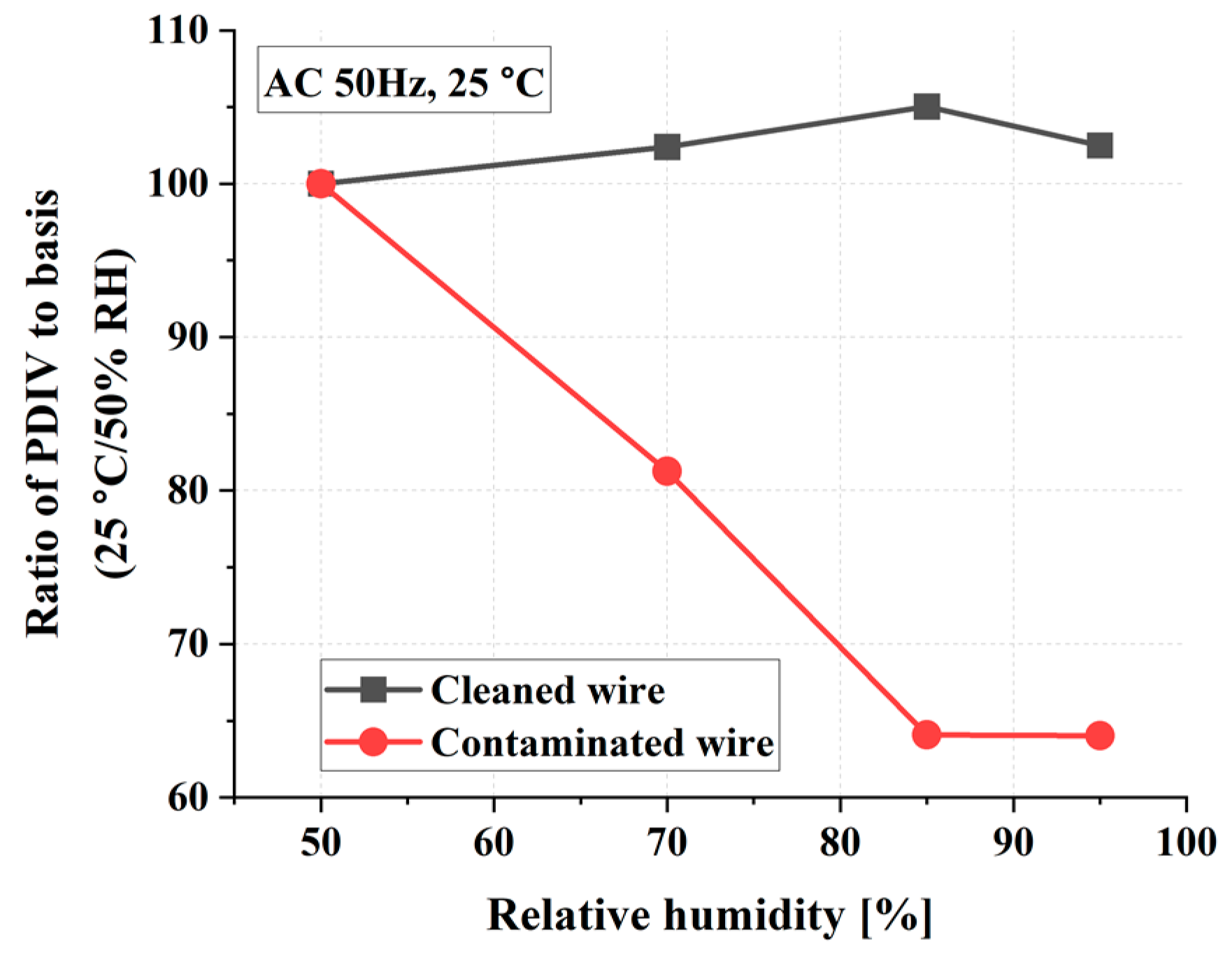 Energies 17 03980 g018