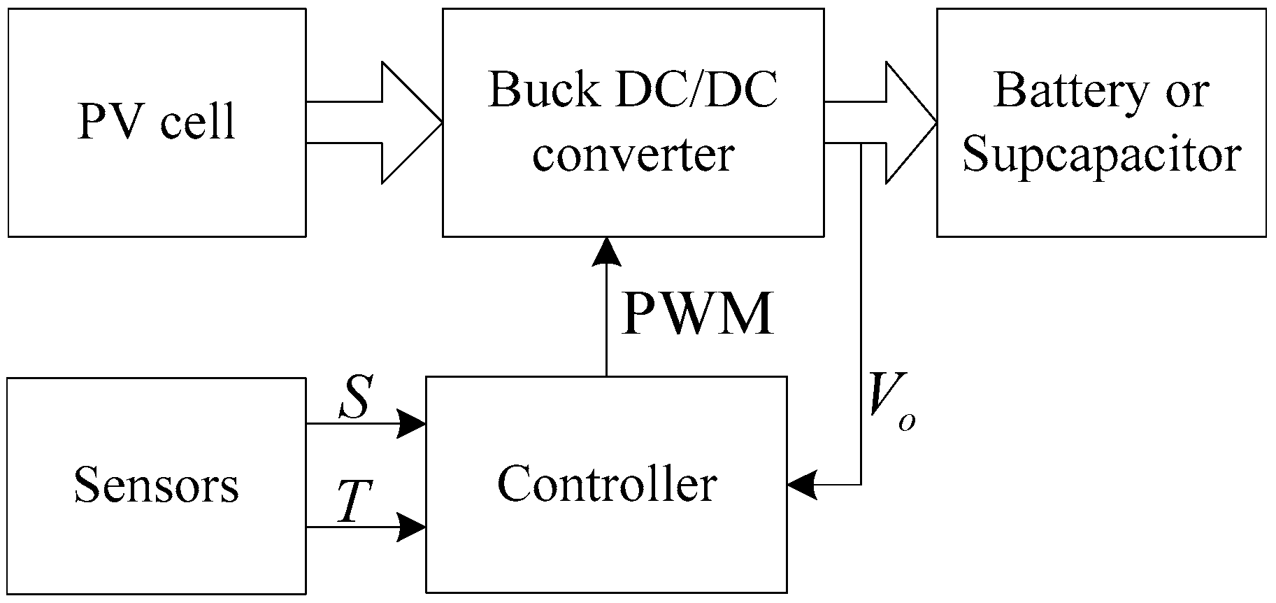 Energies 17 03982 g005