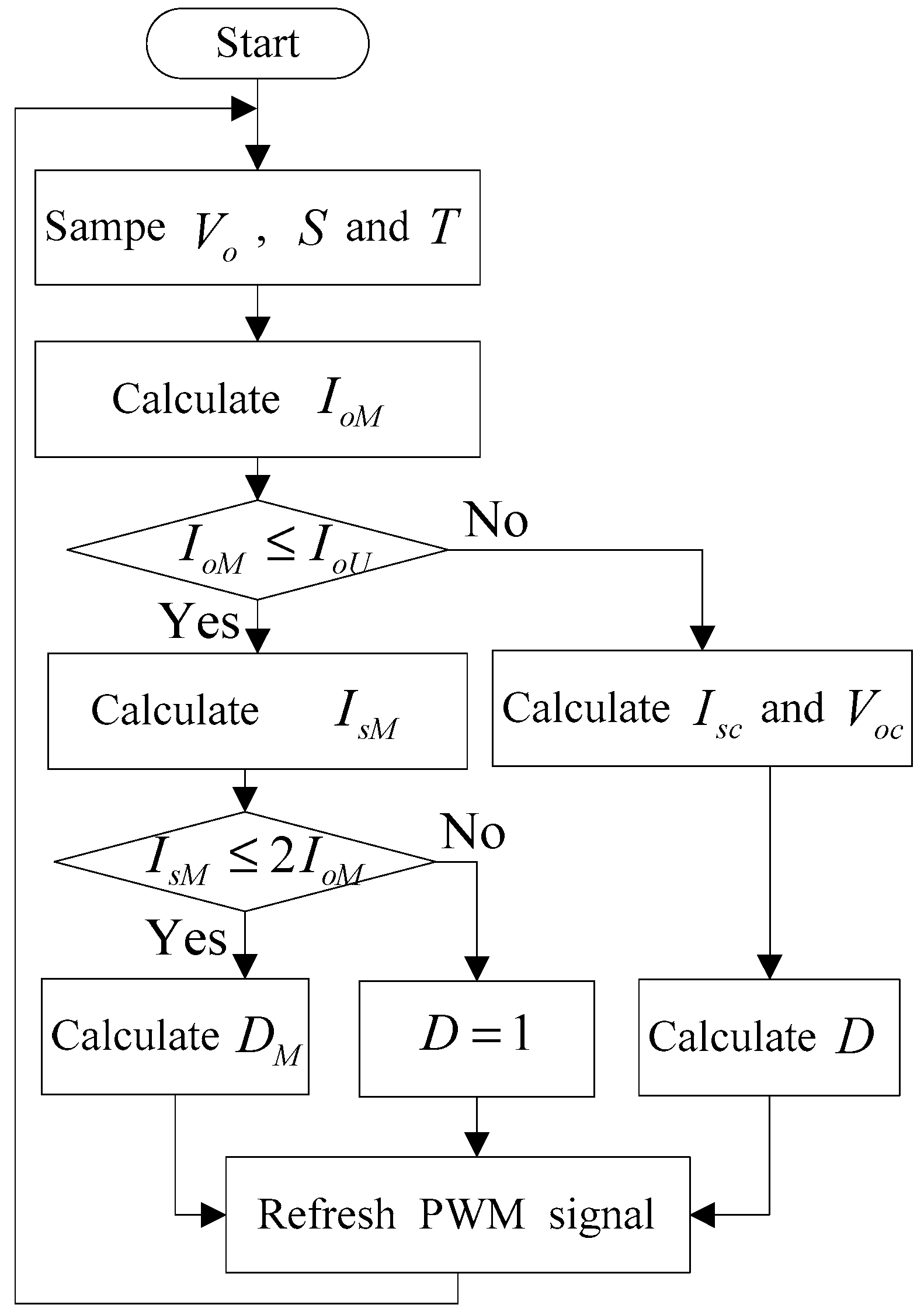 Energies 17 03982 g006